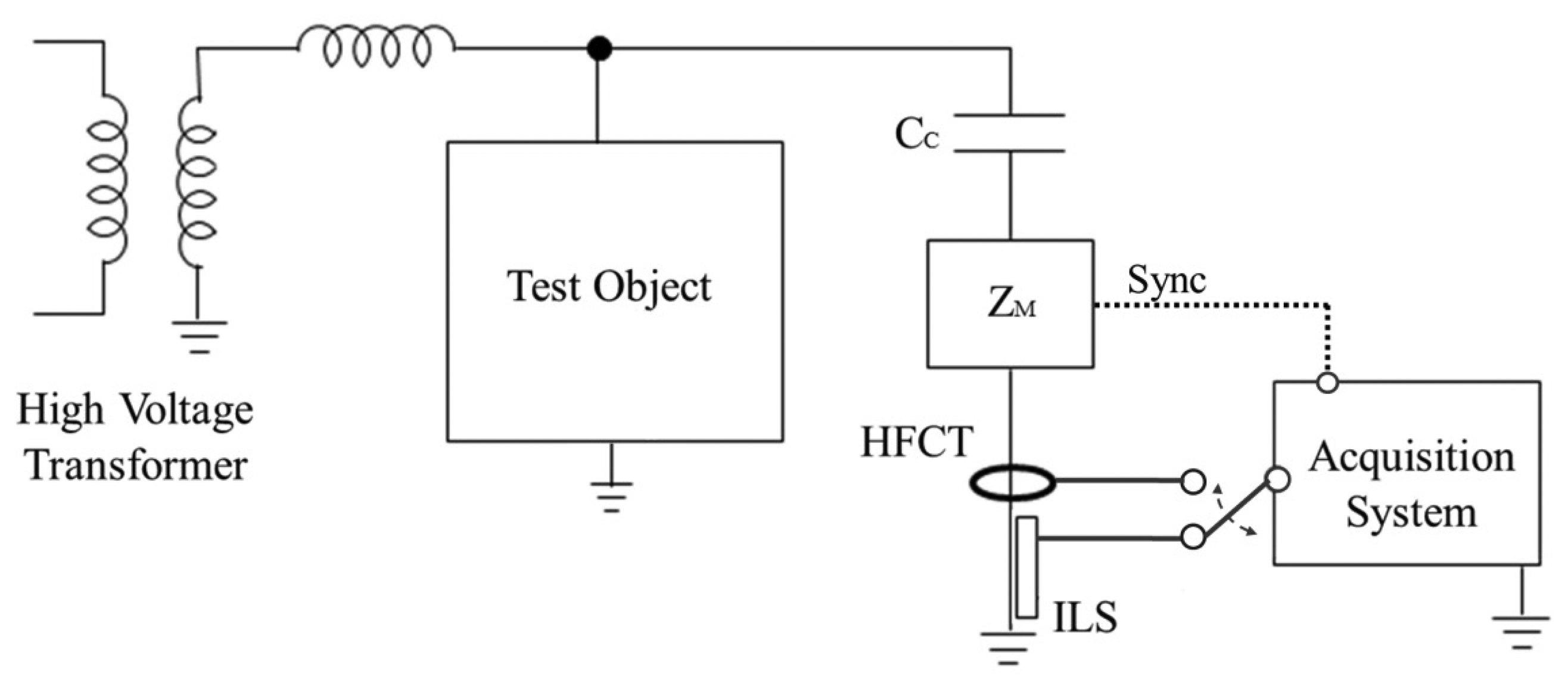 Sensors Free FullText Inductive Sensor Performance in Partial
