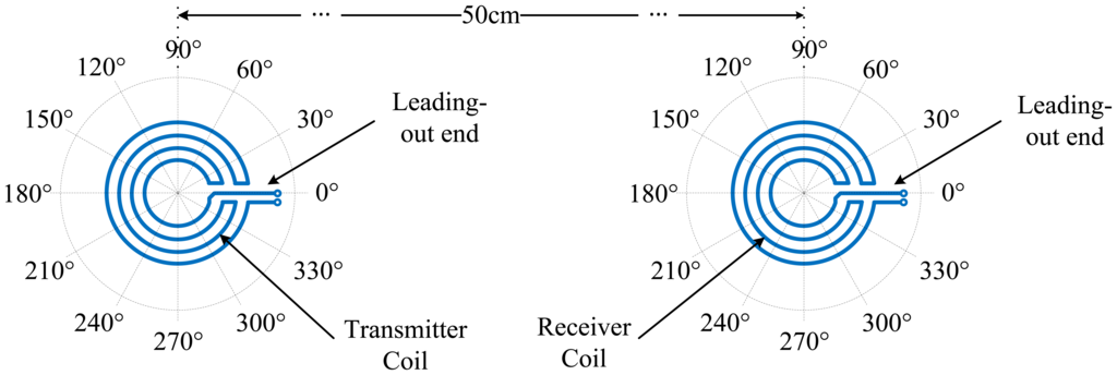 Sensors 14 03458f7 1024