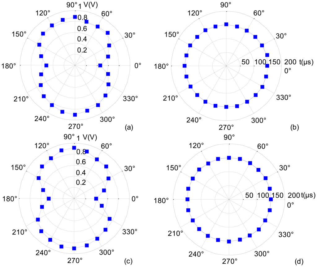 Sensors 14 03458f9 1024