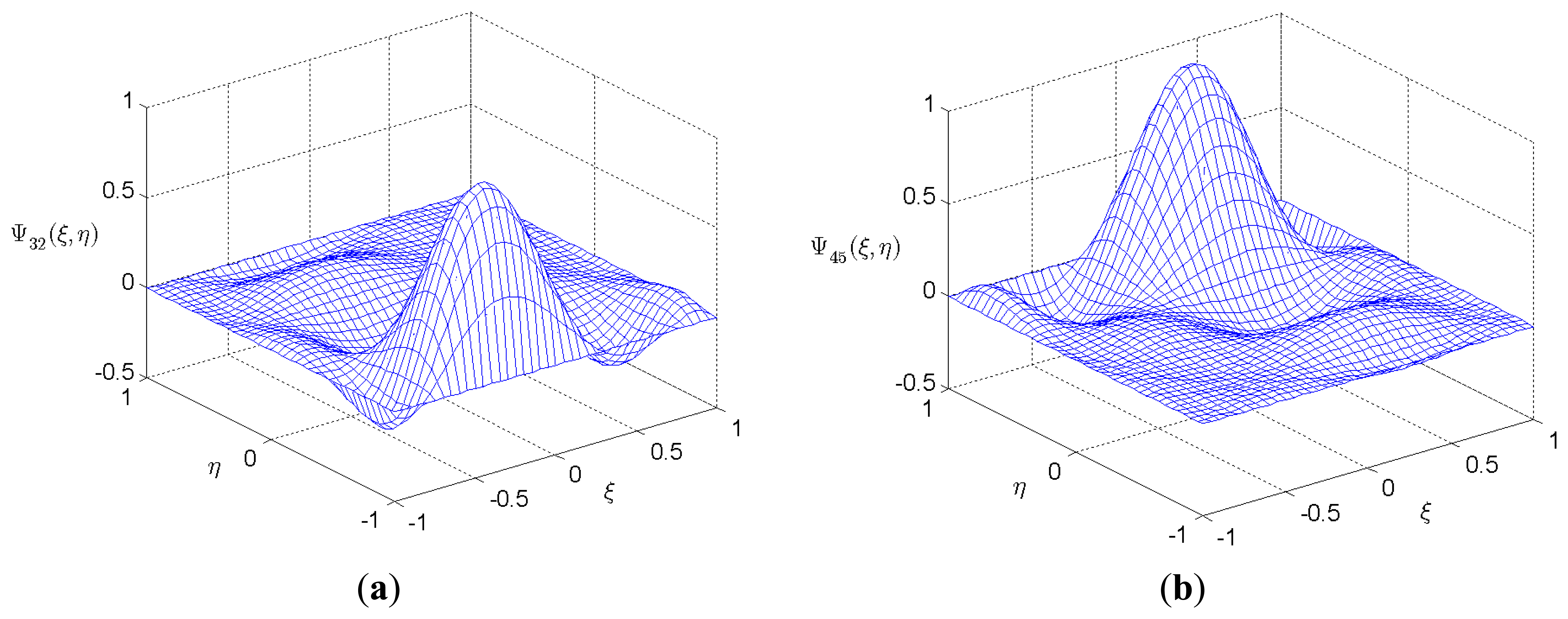 Sensors 14 03477f3 1024