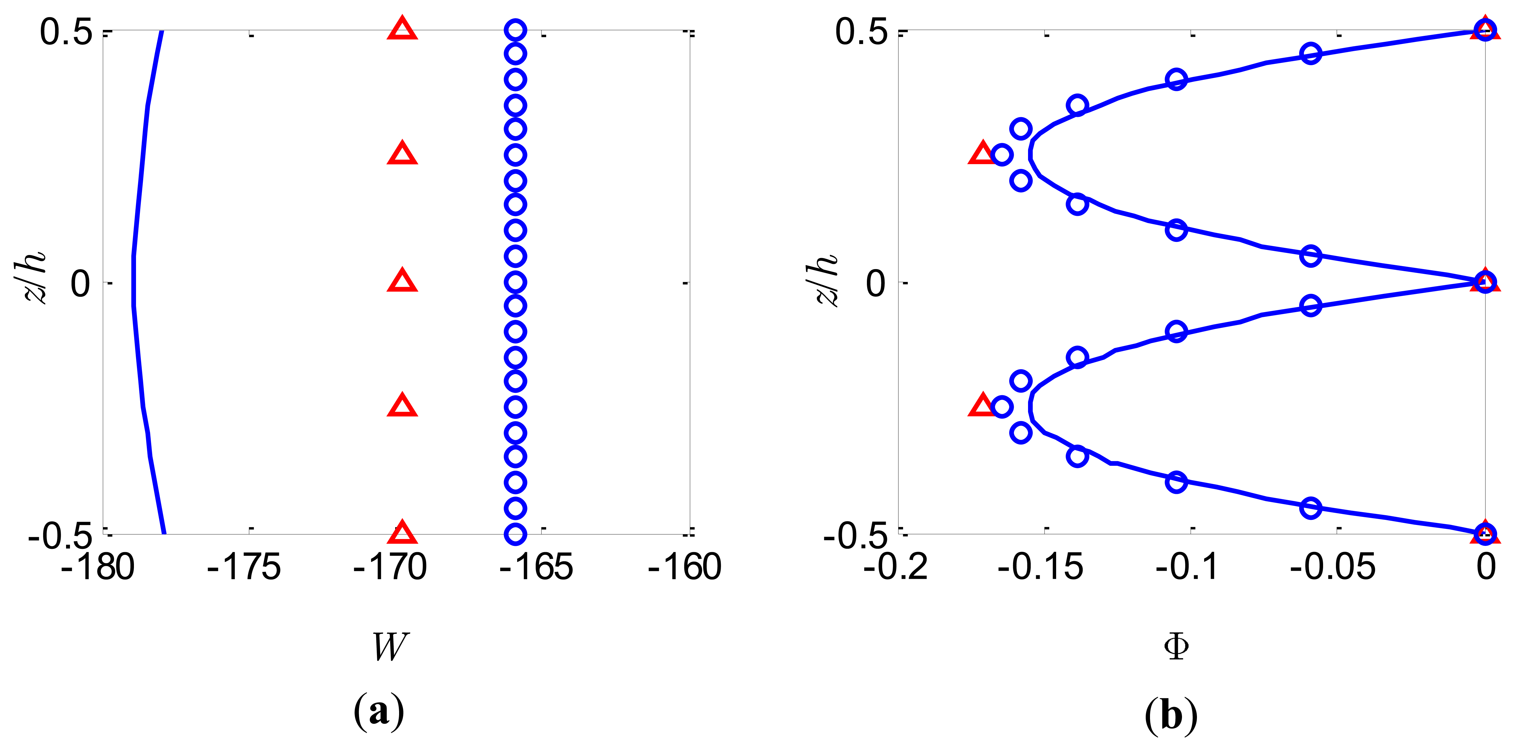 Sensors 14 03477f5 1024