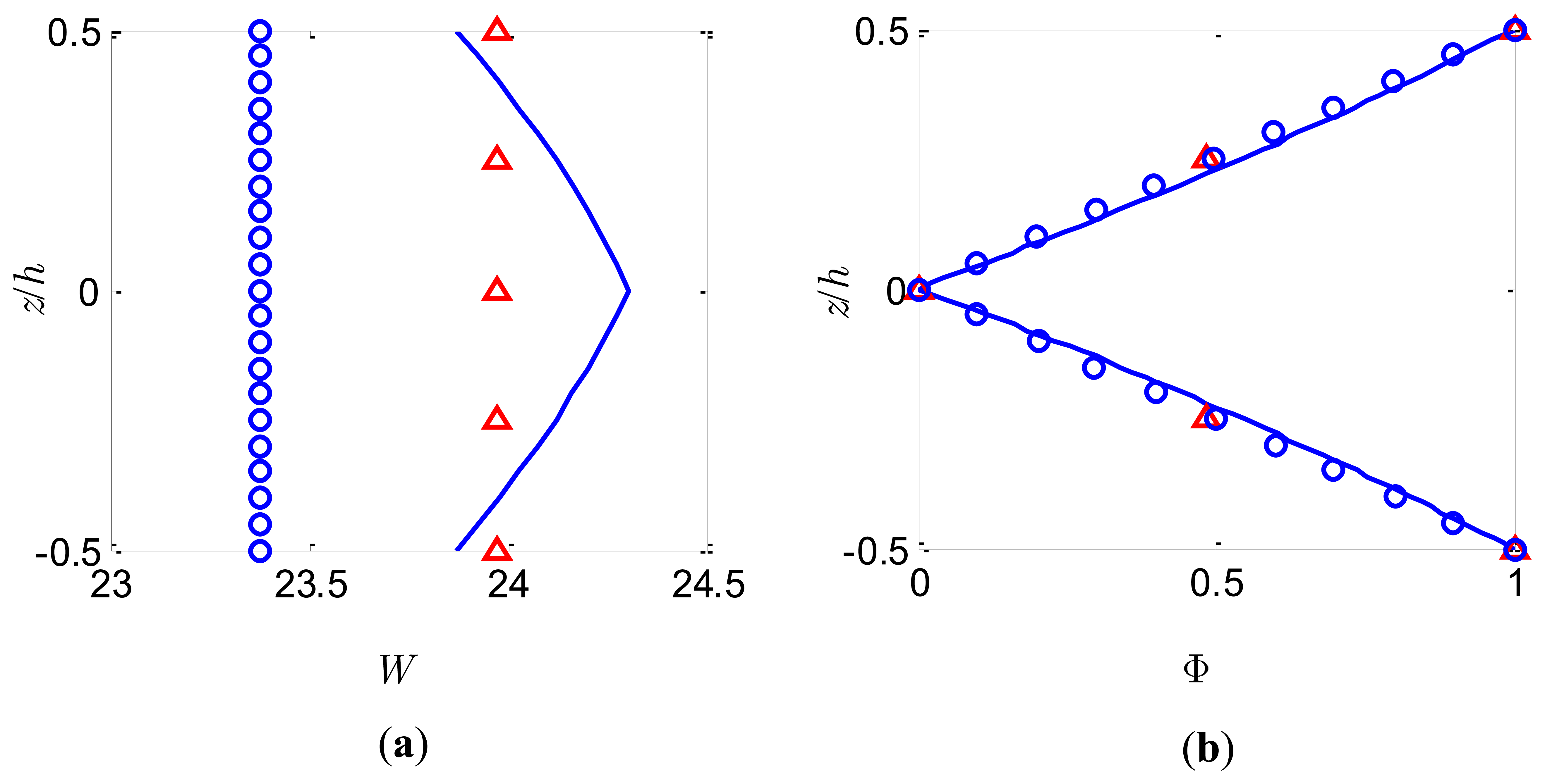 Sensors 14 03477f7 1024