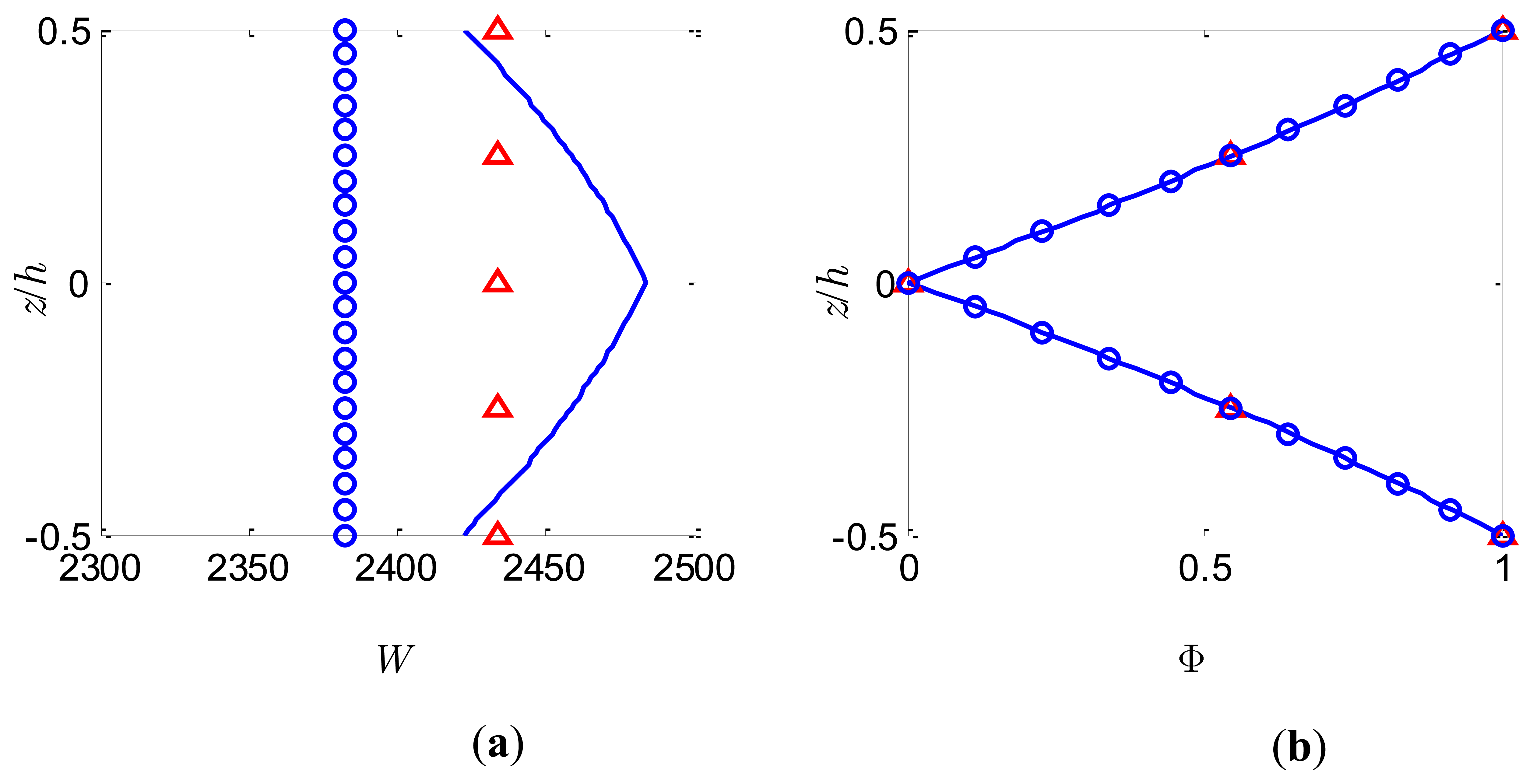 Sensors 14 03477f8 1024