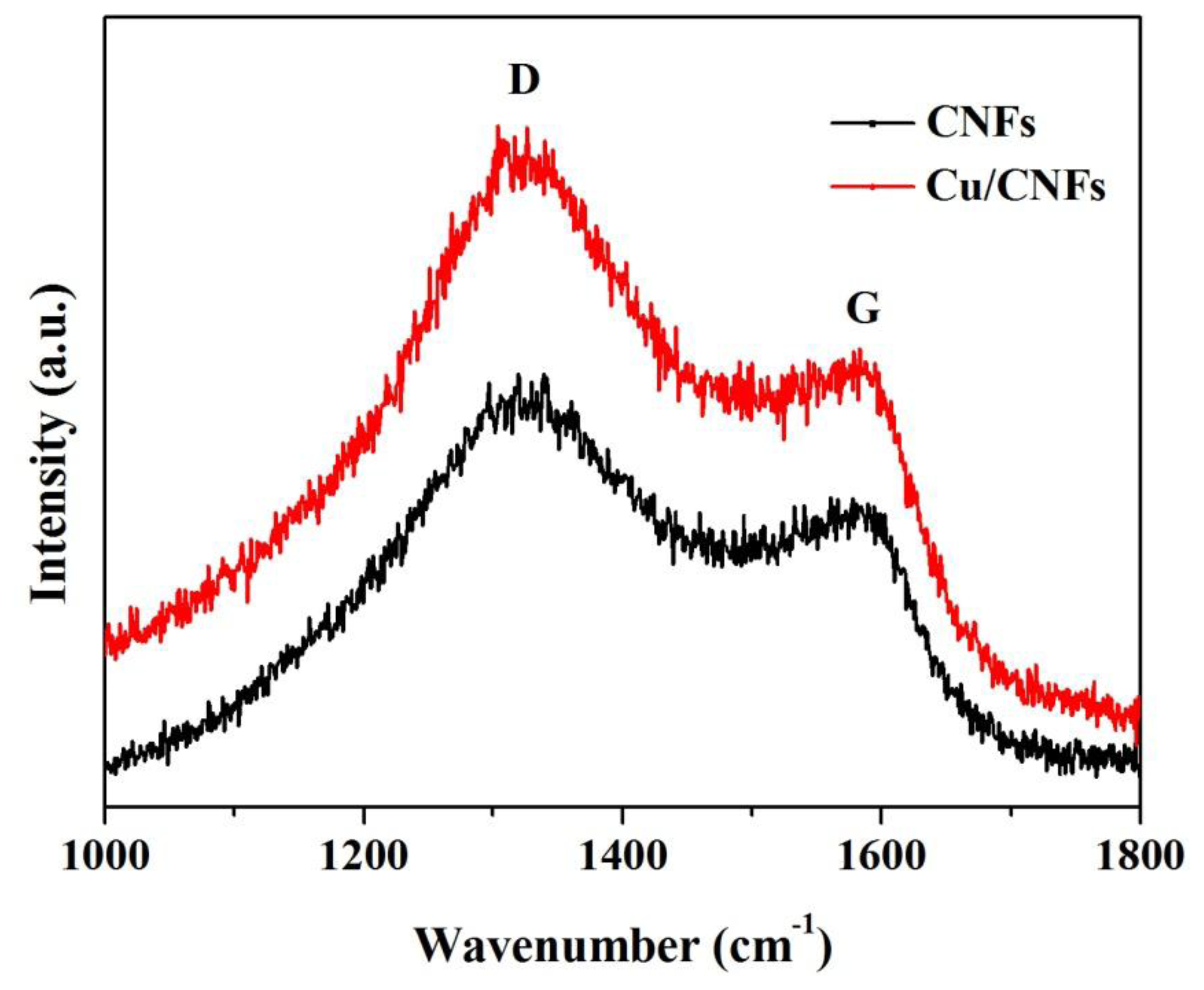 Sensors 14 03543f3 1024
