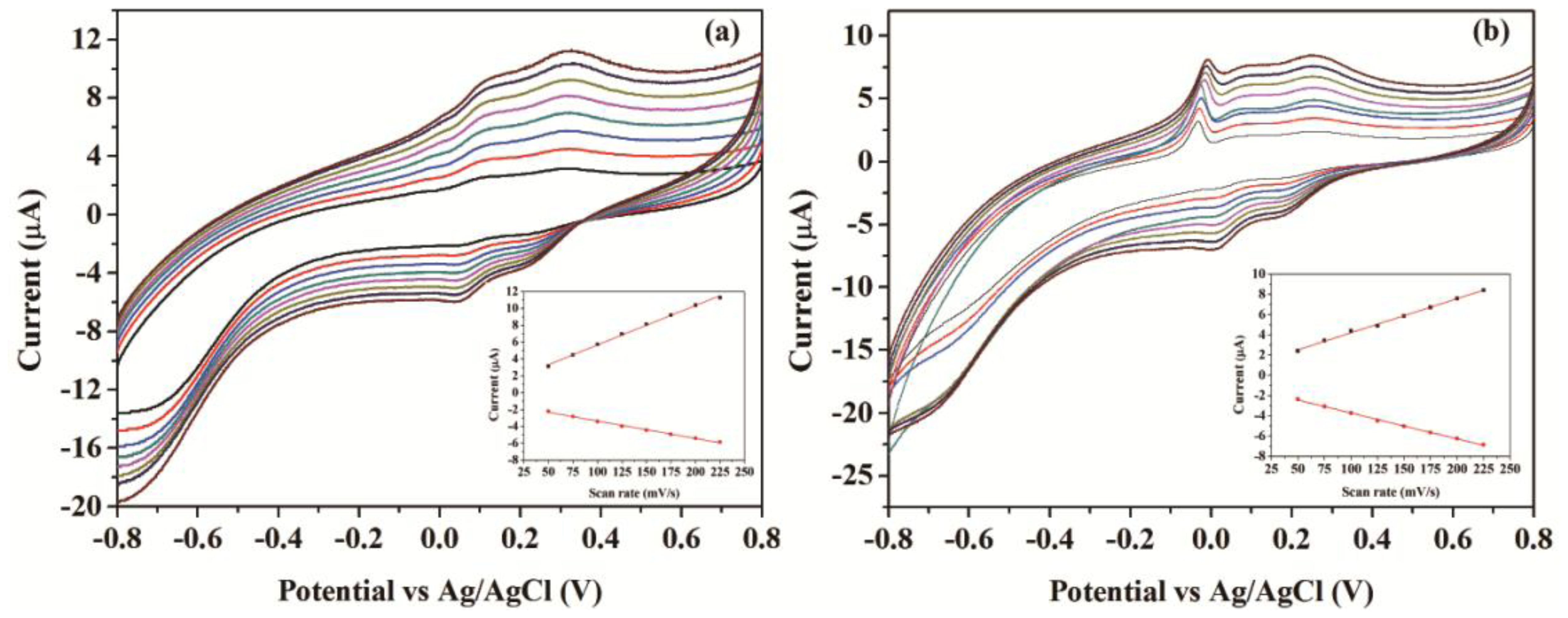 Sensors 14 03543f4 1024