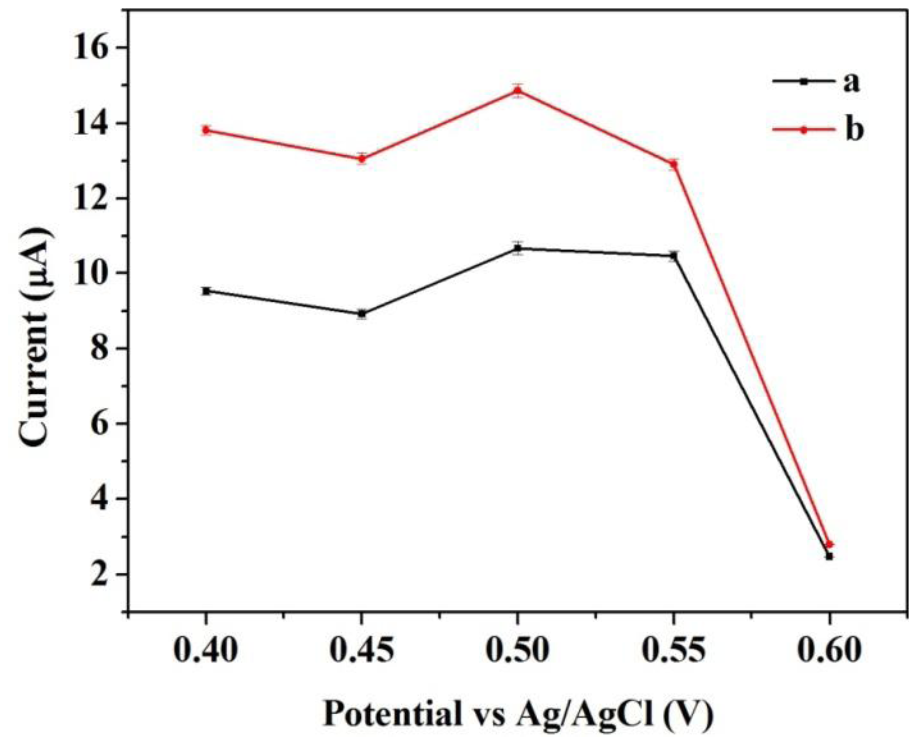 Sensors 14 03543f6 1024