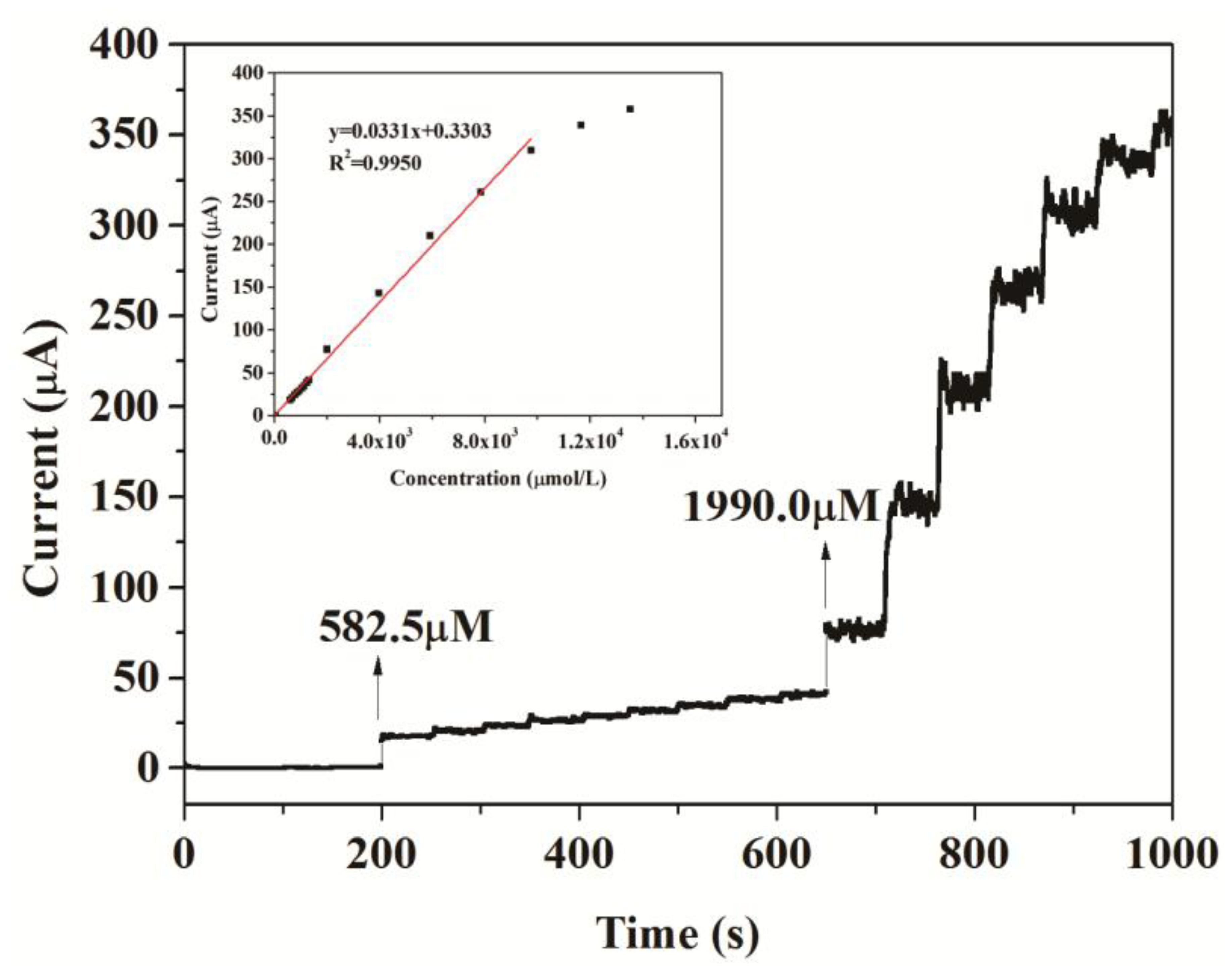Sensors 14 03543f8 1024