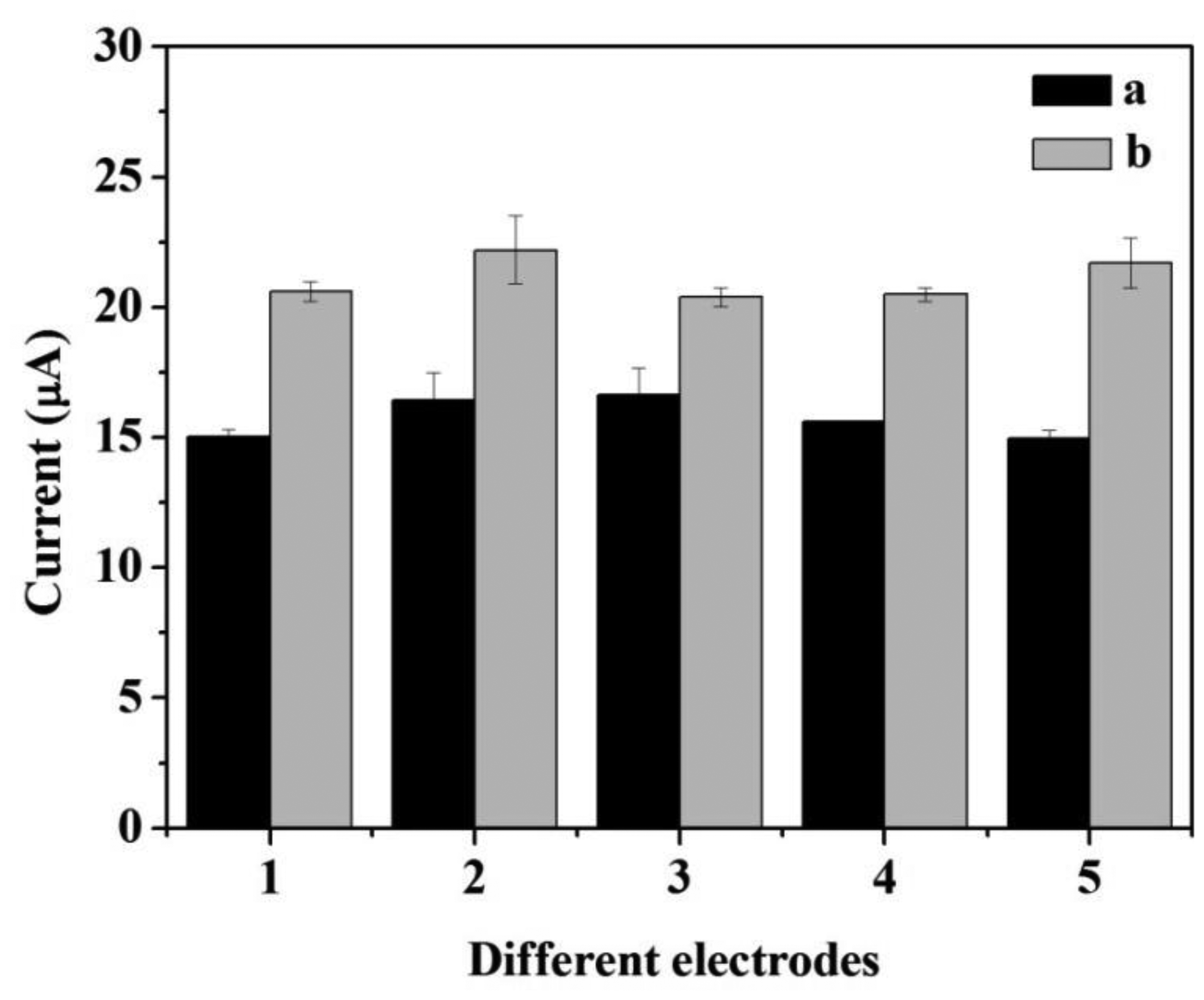 Sensors 14 03543f9 1024