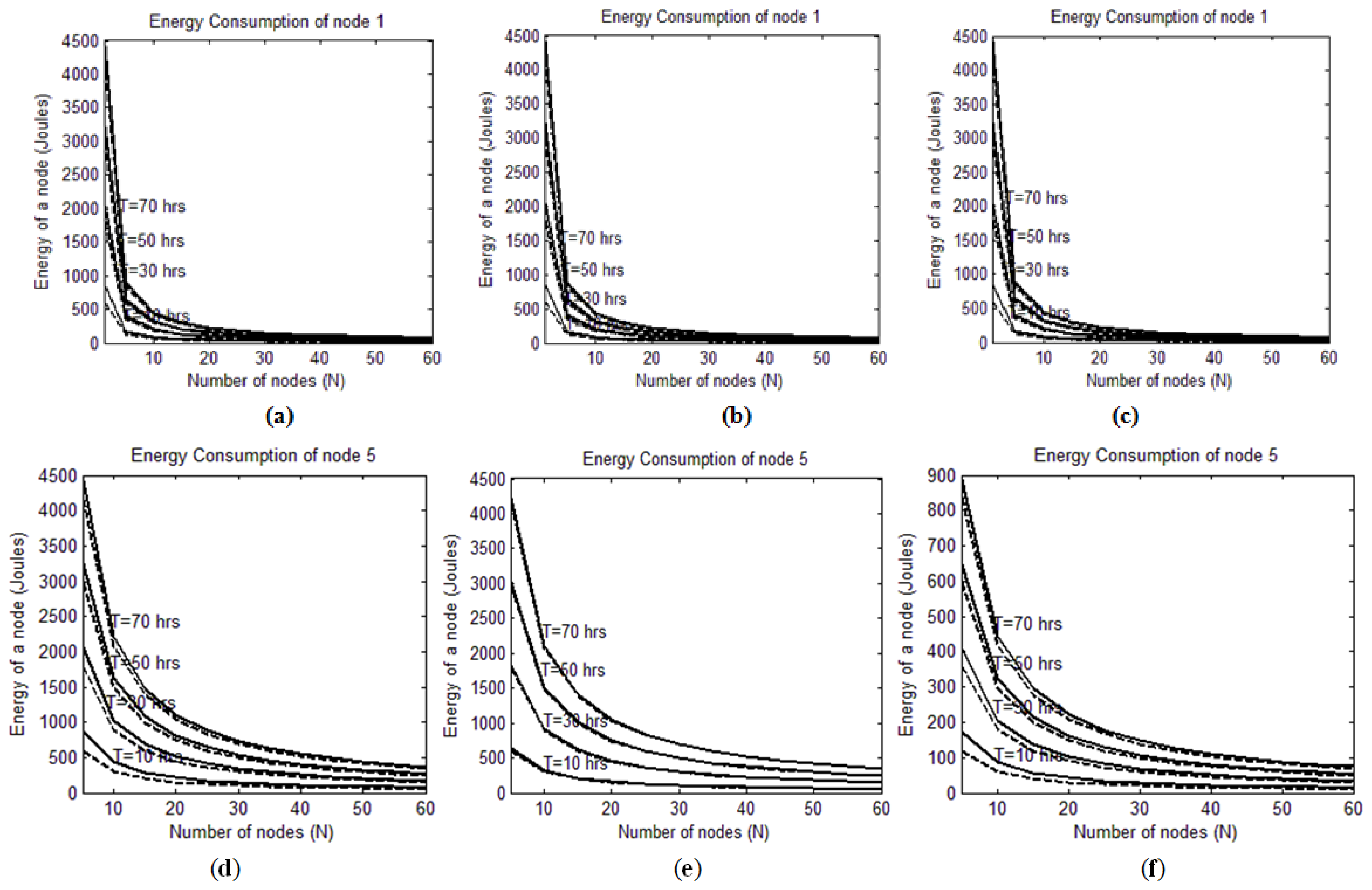 Sensors 14 03557f4a 1024