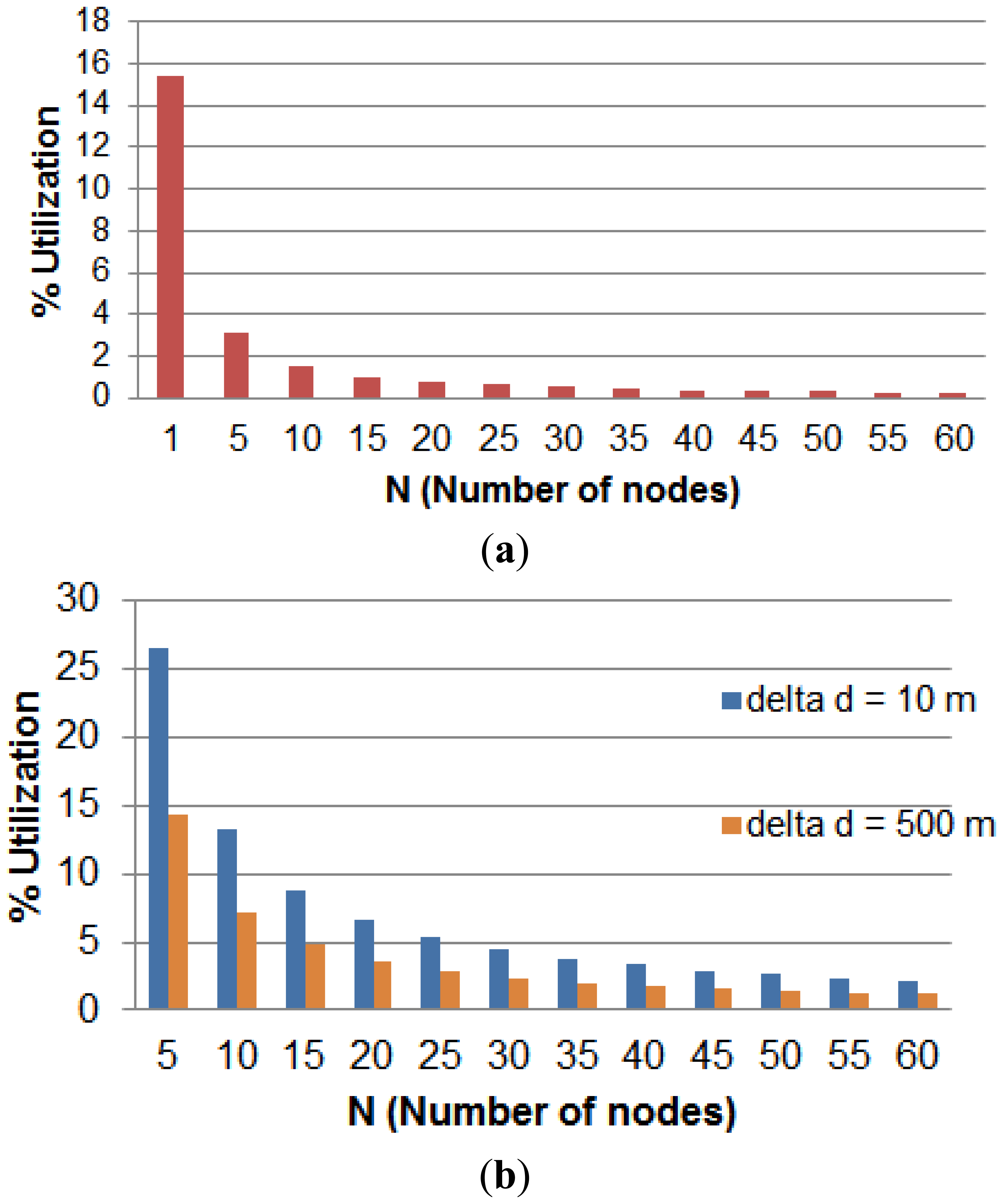 Sensors 14 03557f5 1024