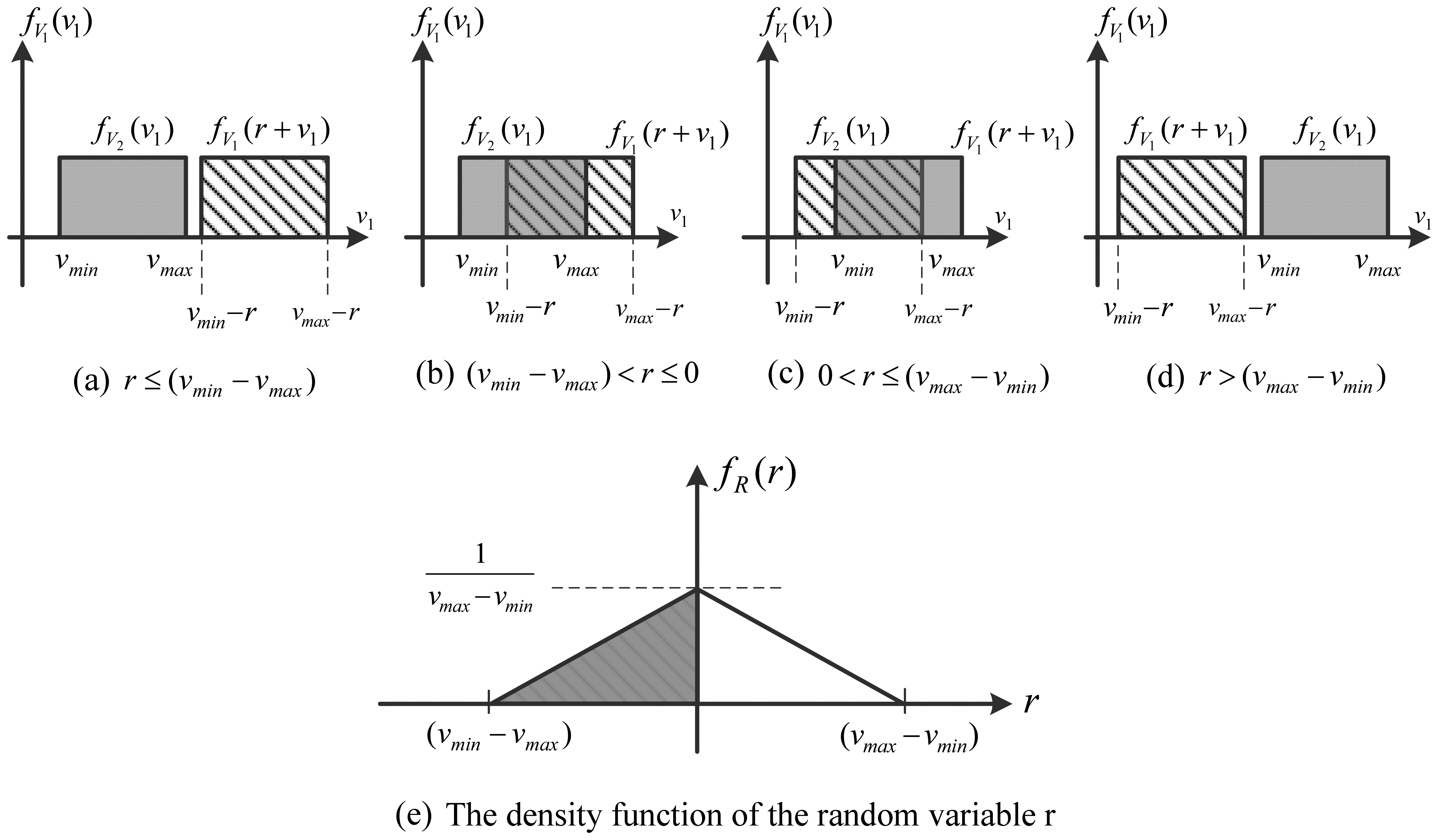 Sensors 14 03557f8 1024