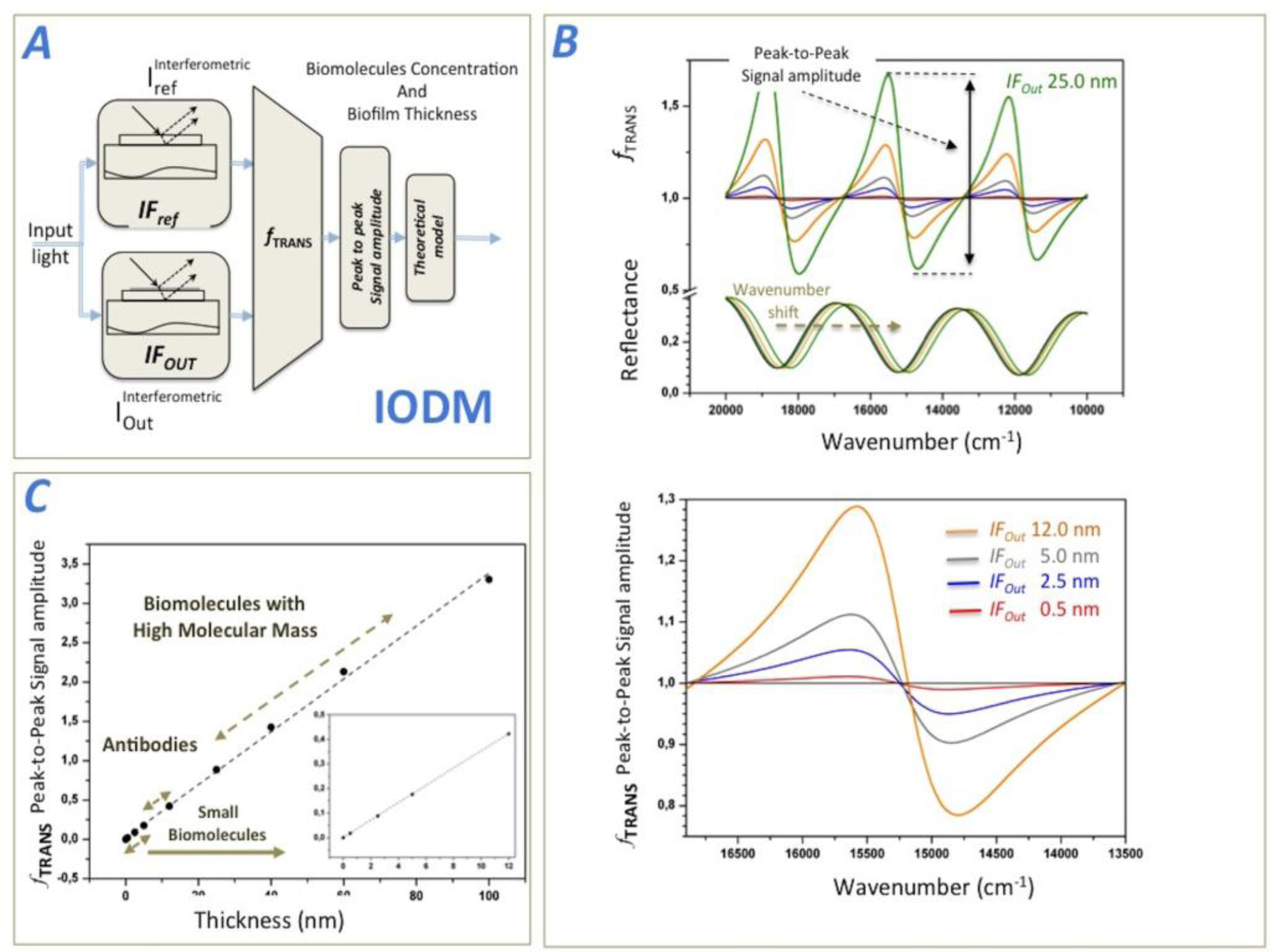 Sensors 14 03675f1 1024