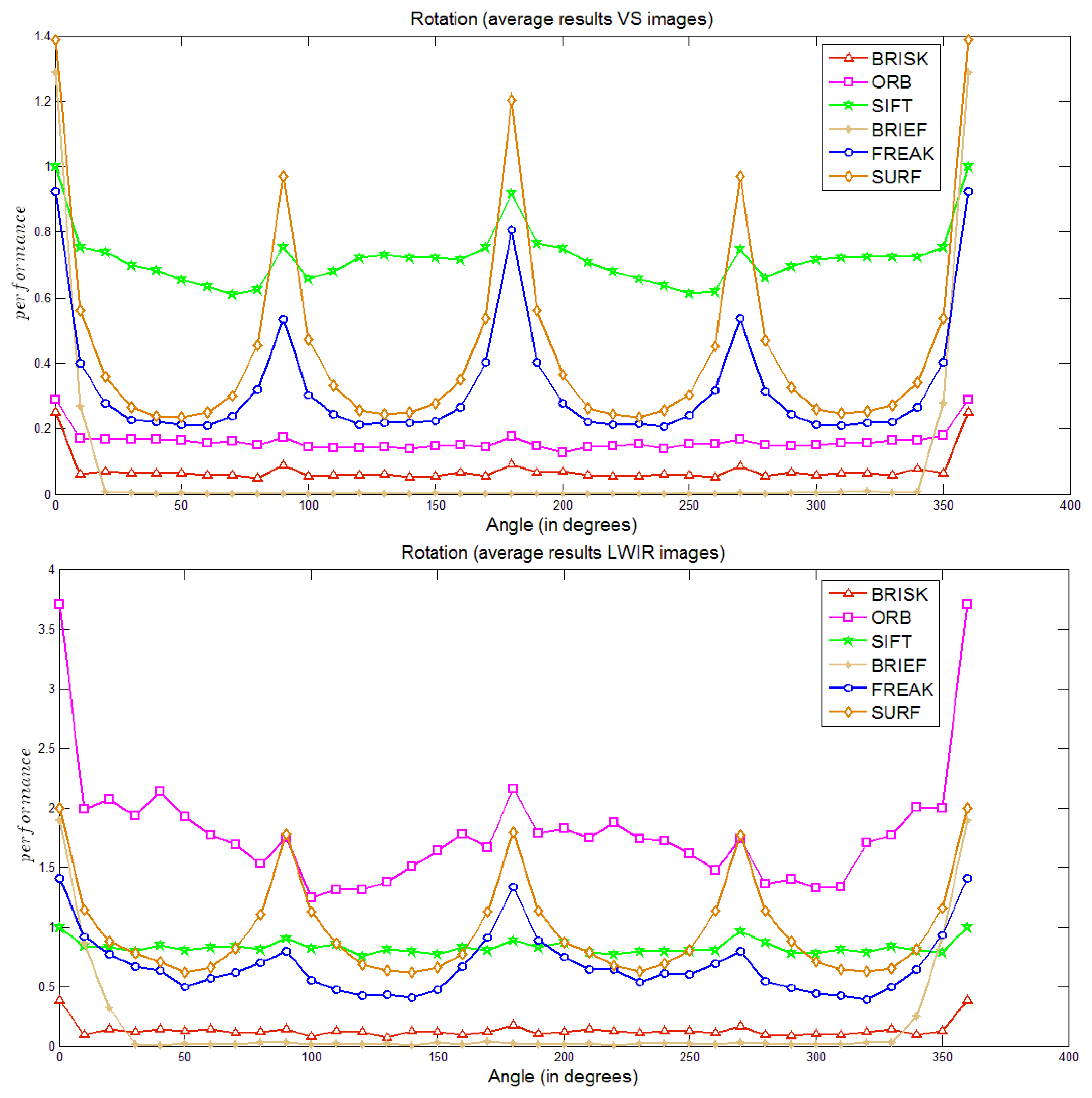 Sensors 14 03690f3 1024