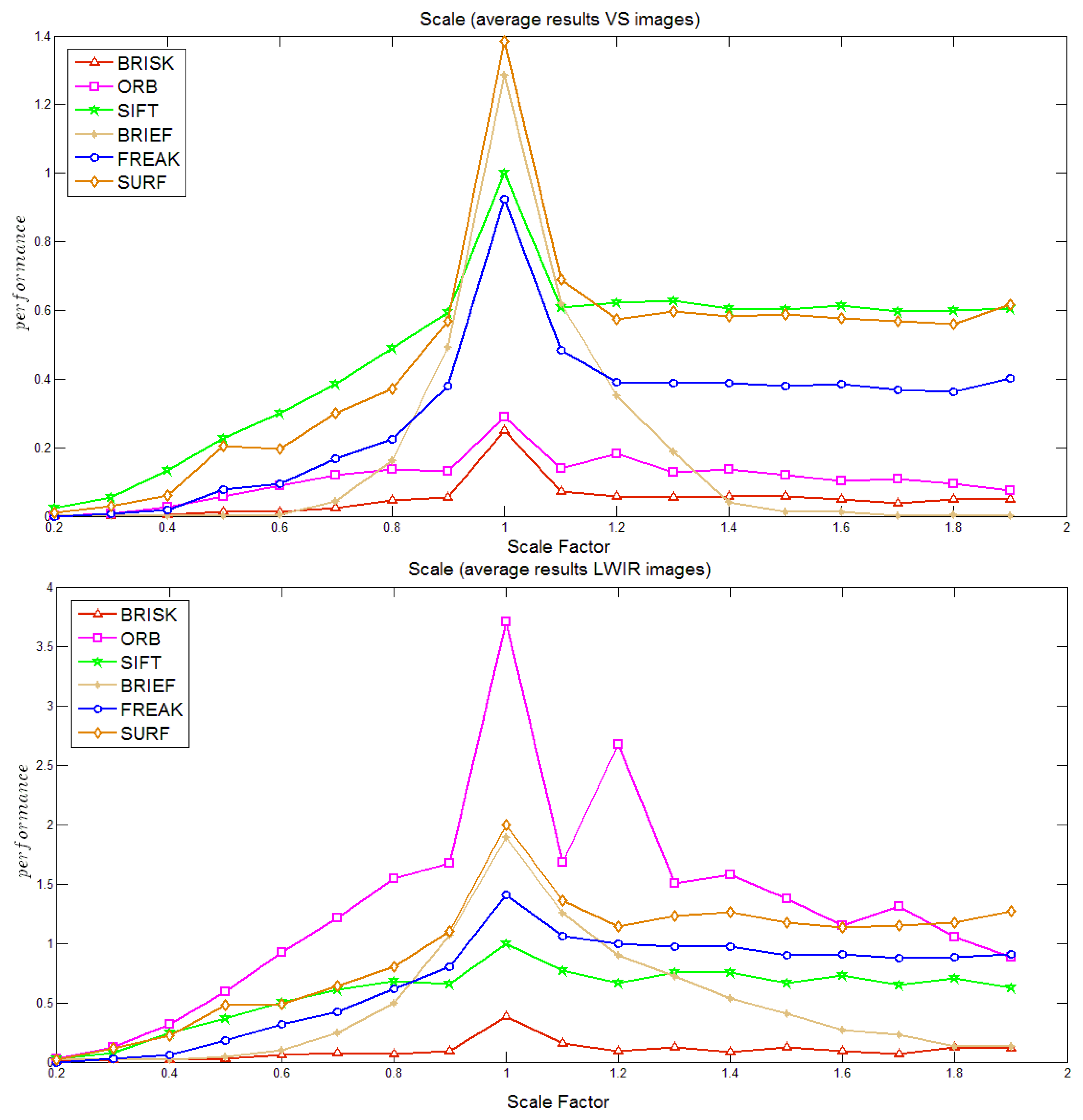 Sensors 14 03690f4 1024