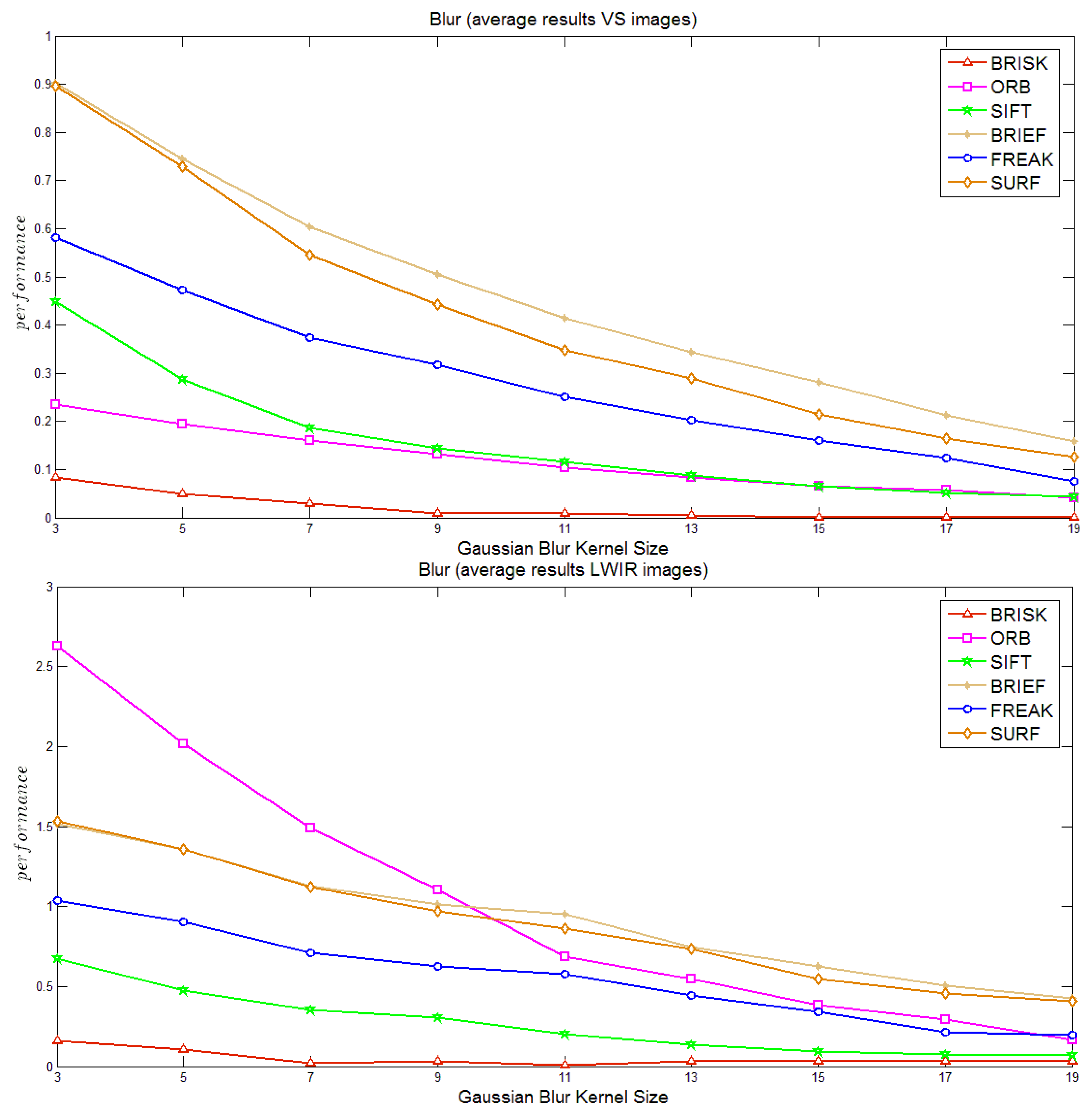 Sensors 14 03690f5 1024