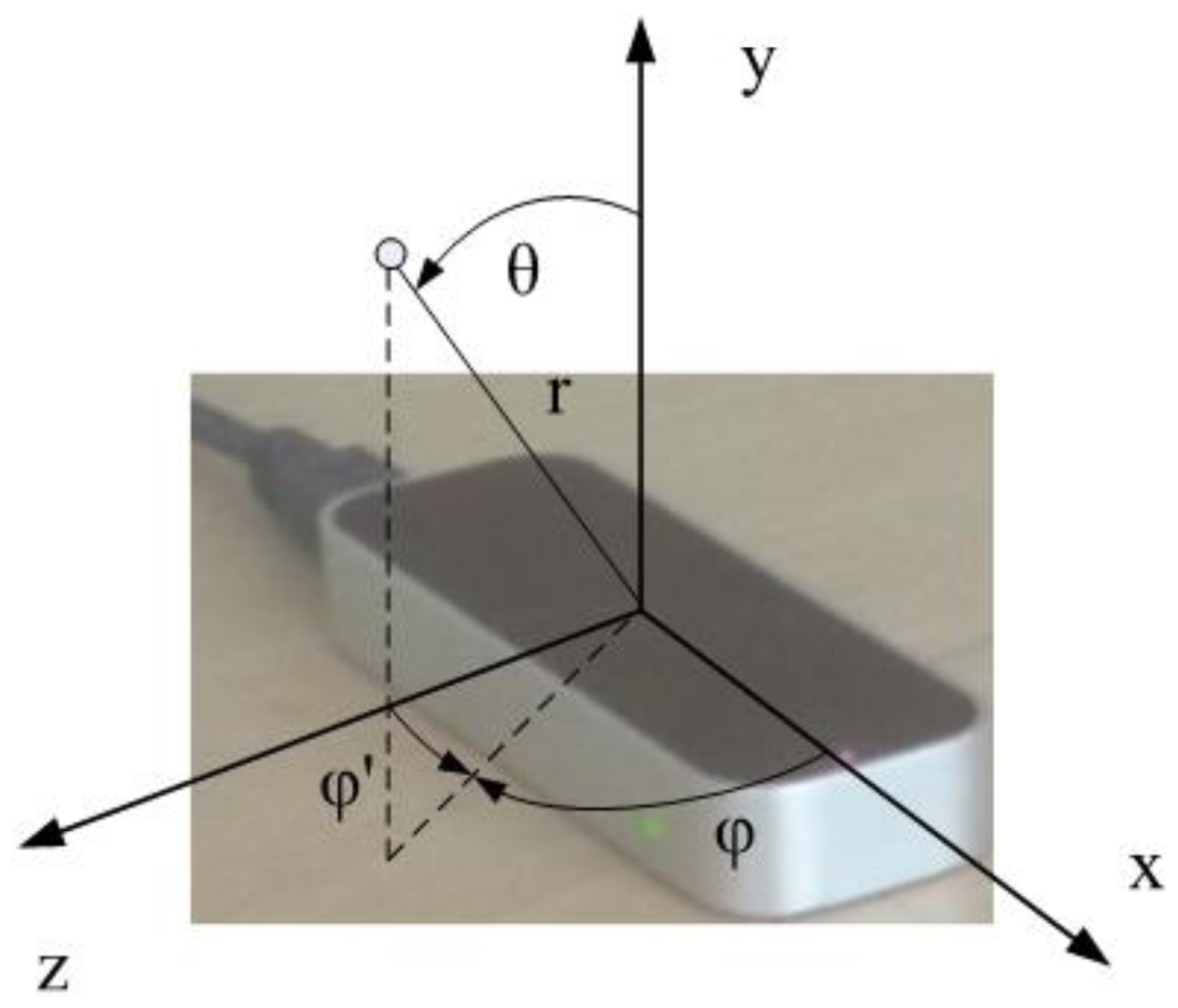 Sensors 14 03702f1 1024