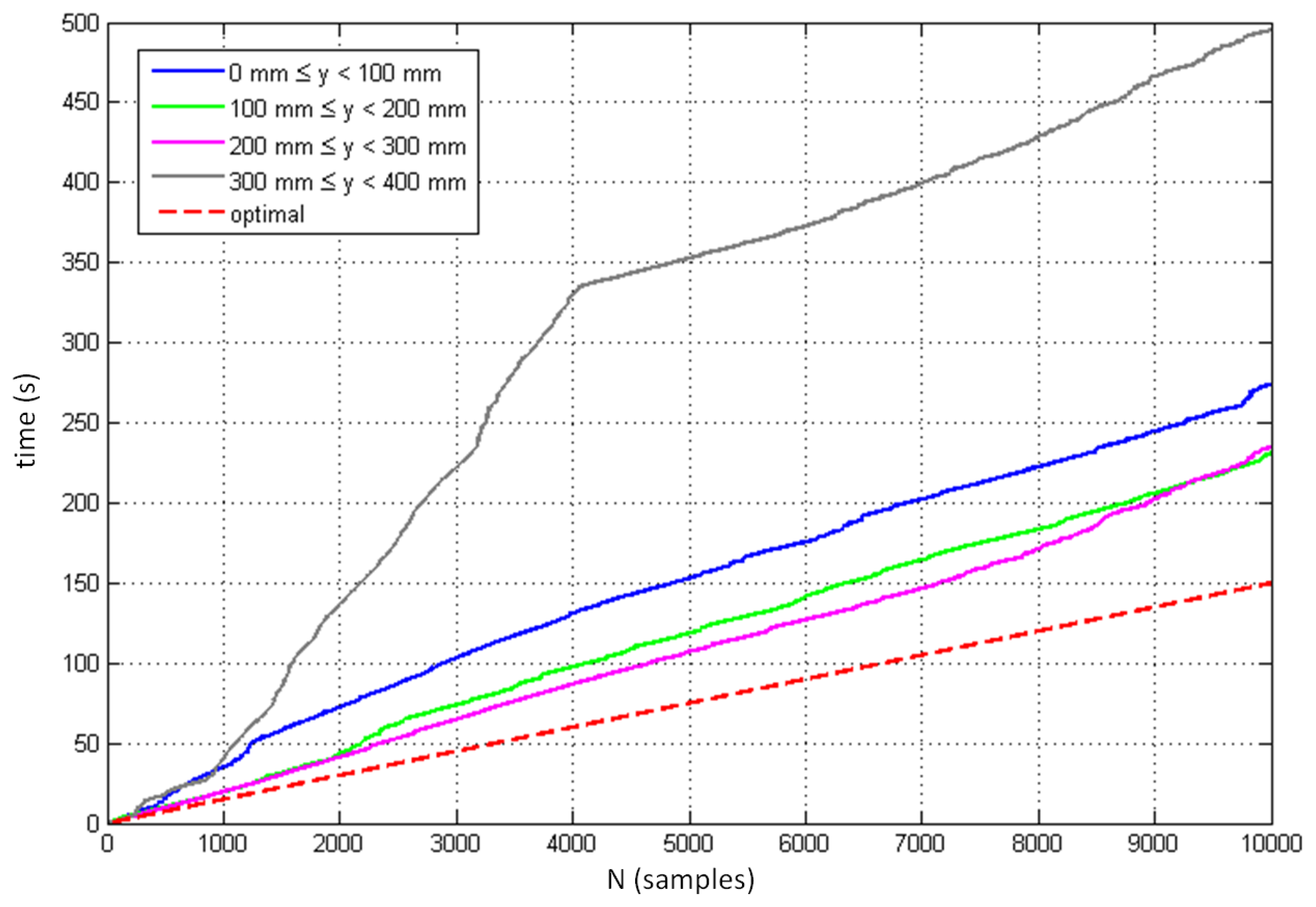 Sensors 14 03702f13 1024