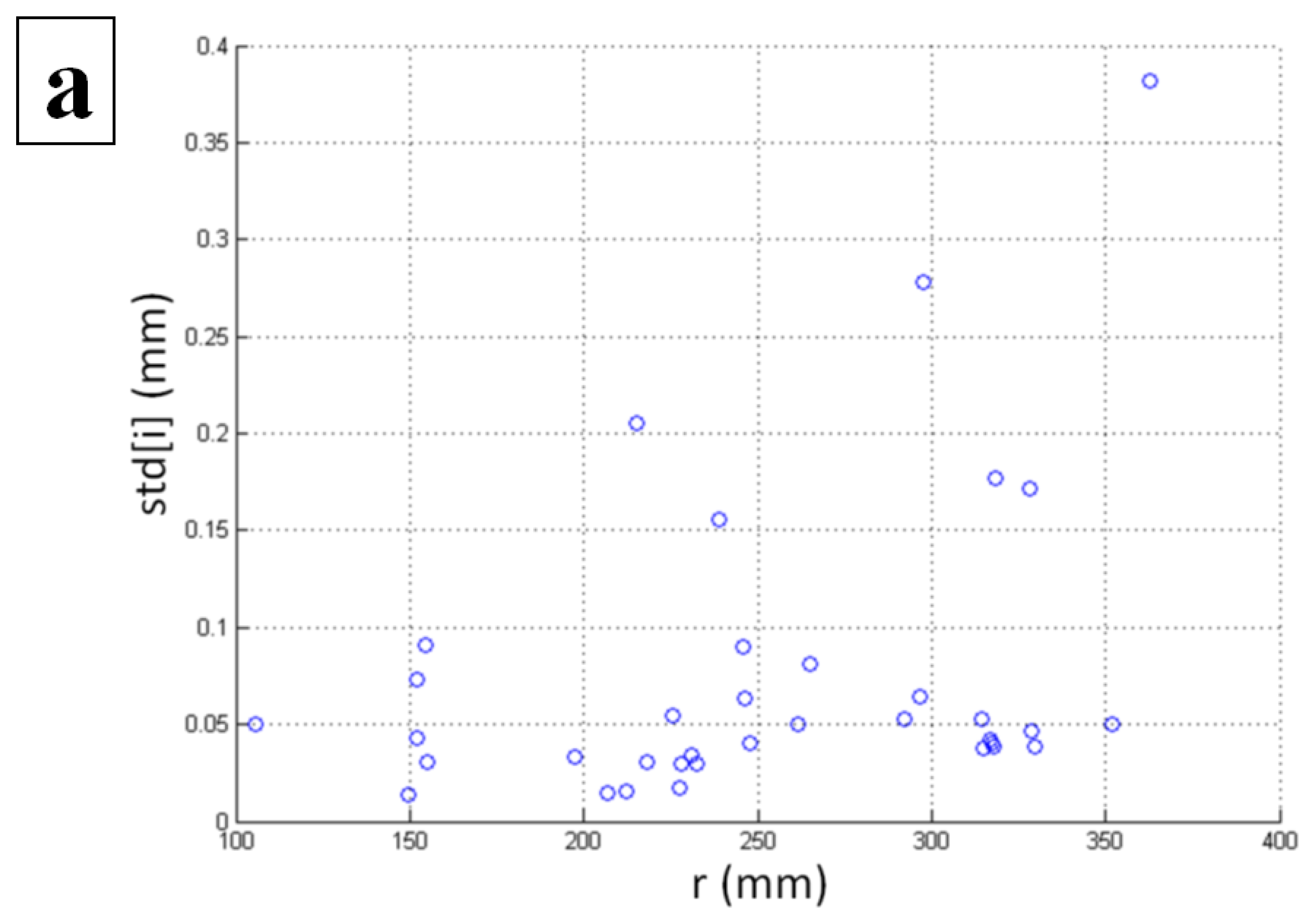 Sensors 14 03702f7a 1024