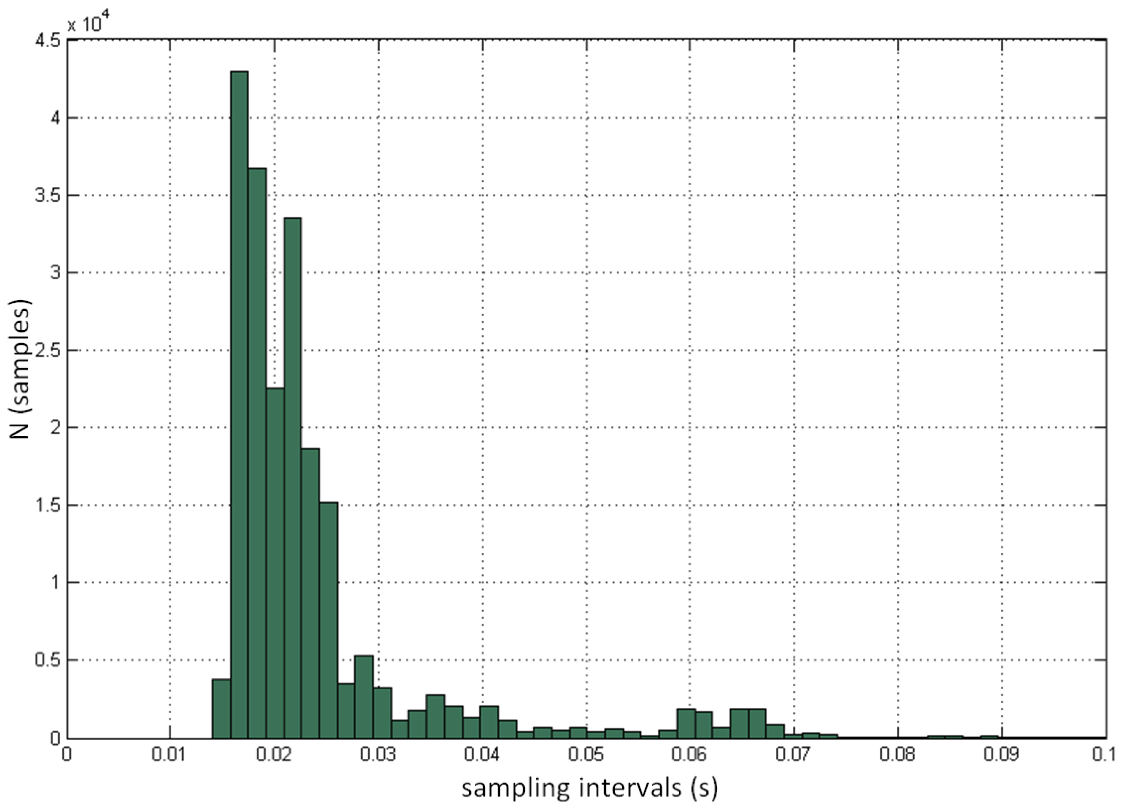 Sensors 14 03702f9 1024