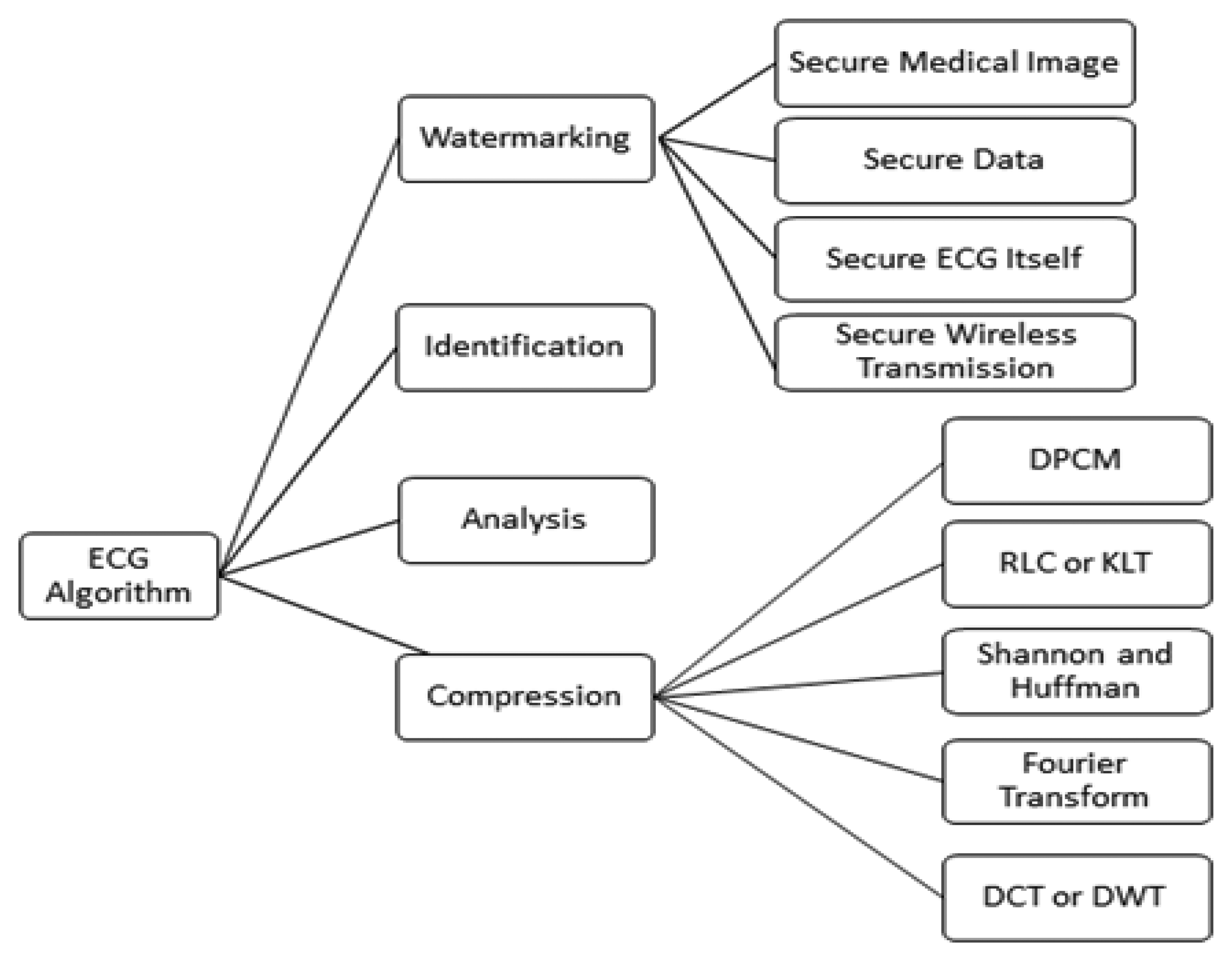 Sensors 14 03721f1 1024