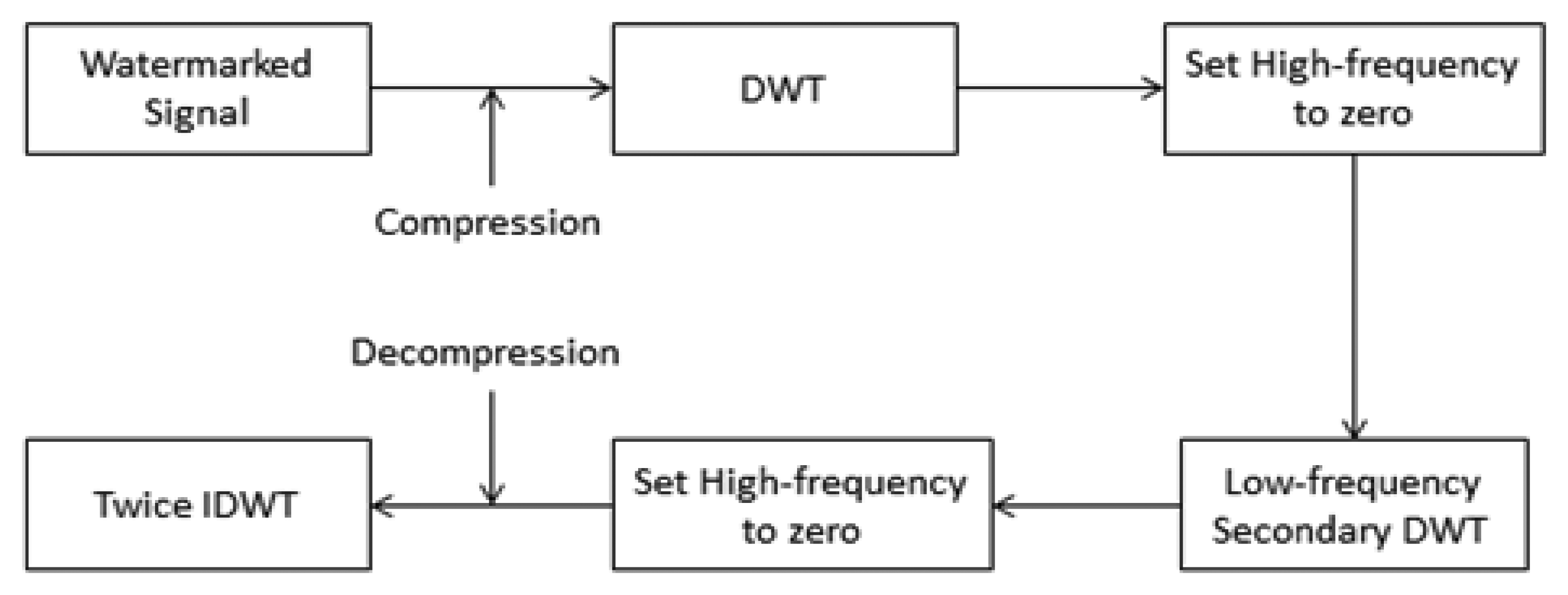 Sensors 14 03721f5 1024