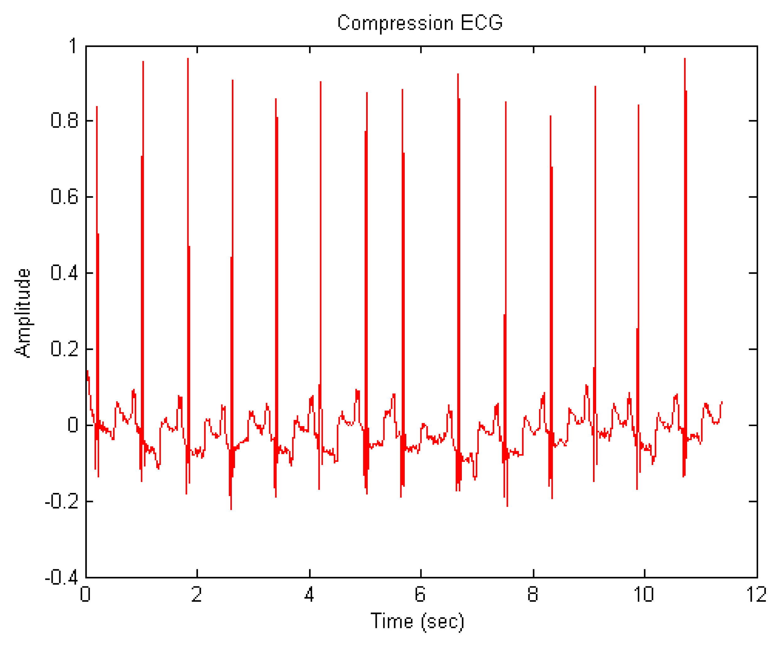 Sensors 14 03721f7 1024