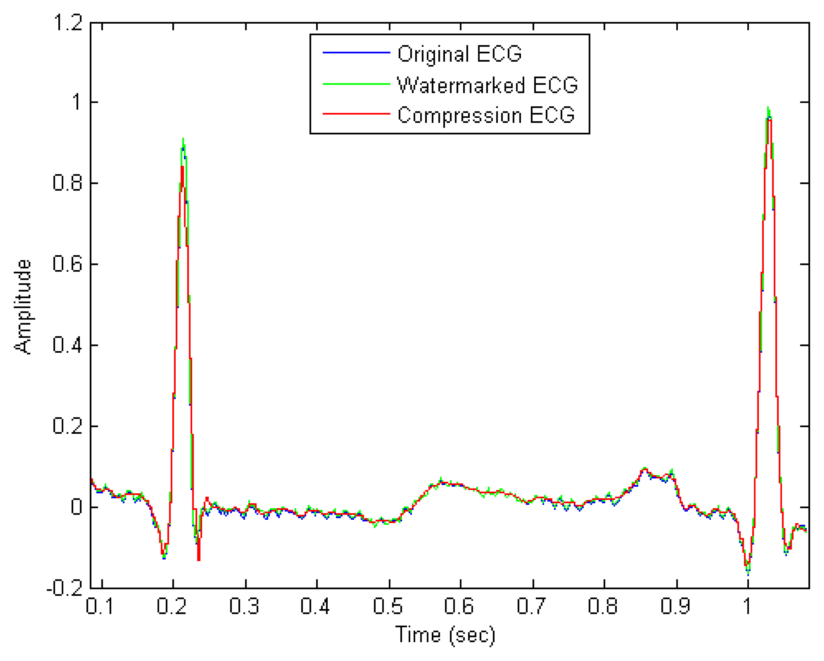 Sensors 14 03721f8 1024
