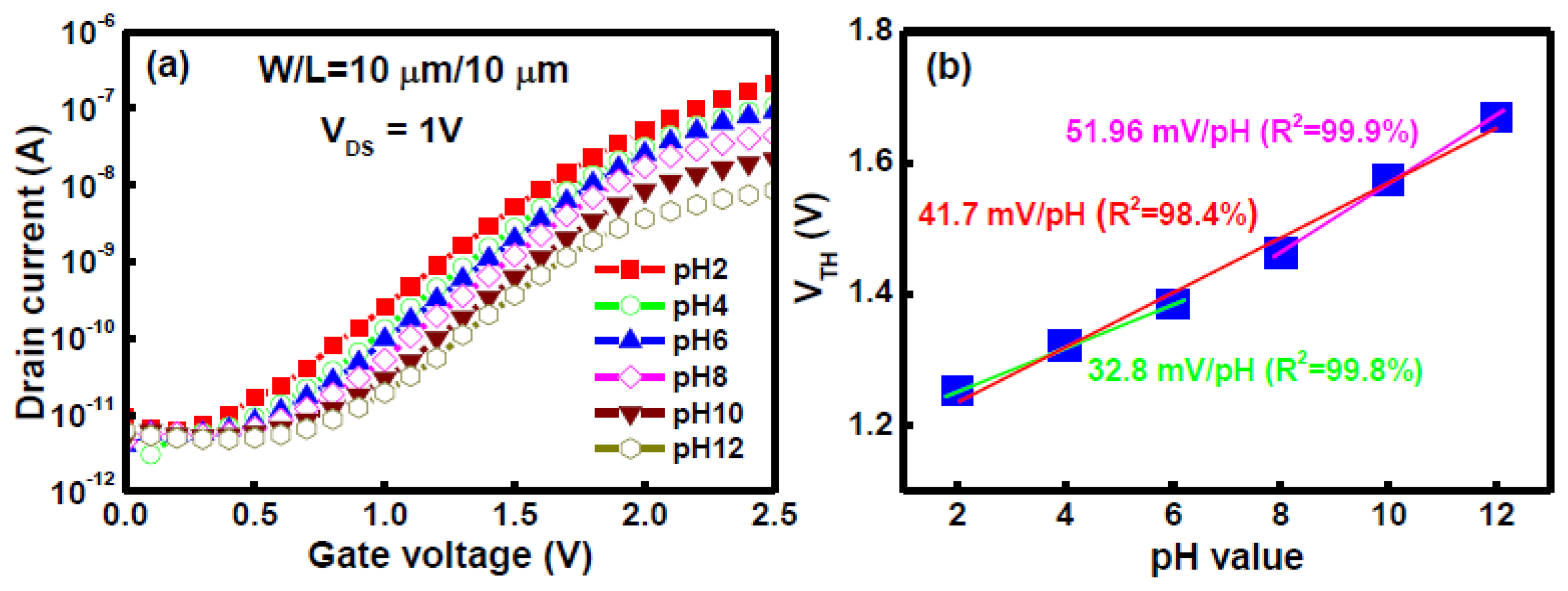 Sensors 14 03825f2 1024