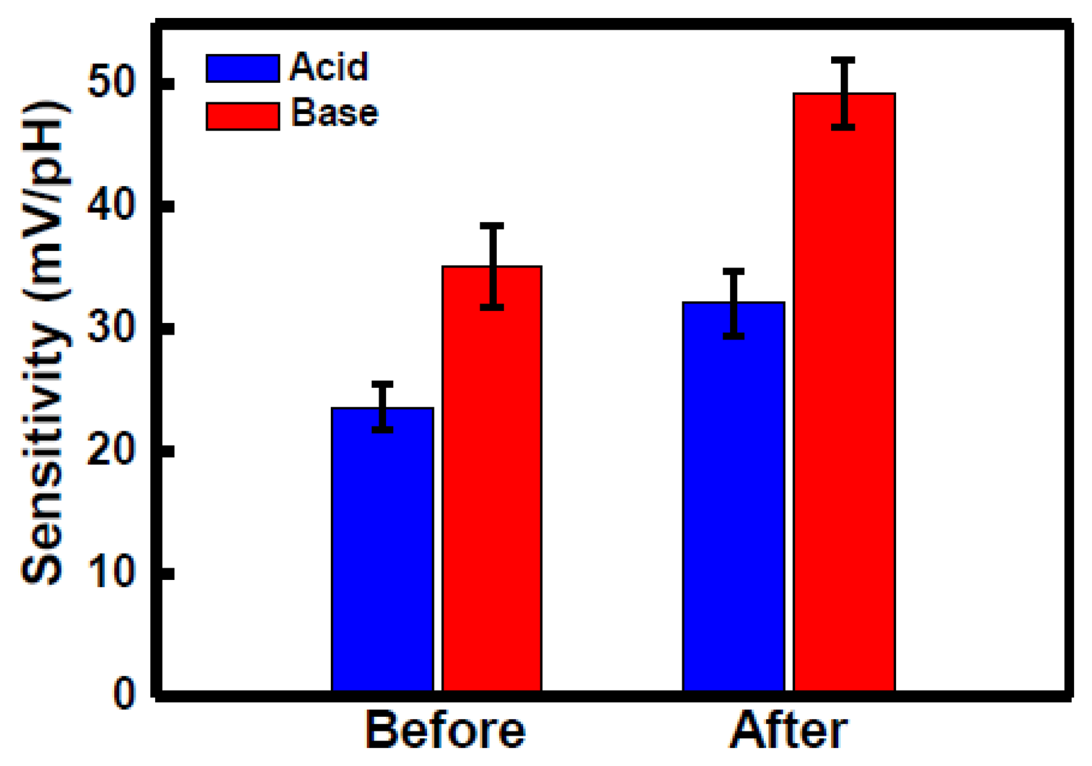 Sensors 14 03825f3 1024