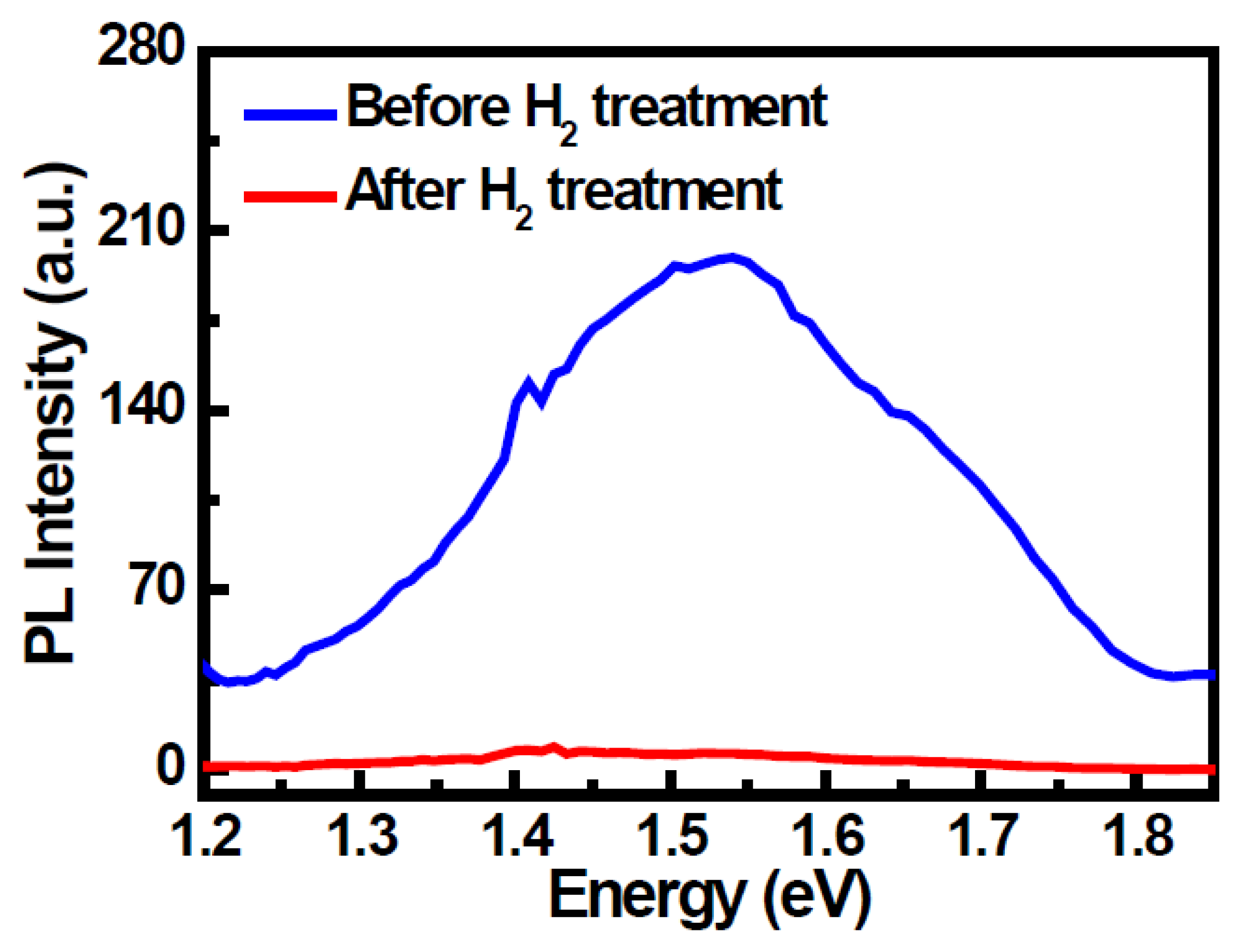 Sensors 14 03825f5 1024