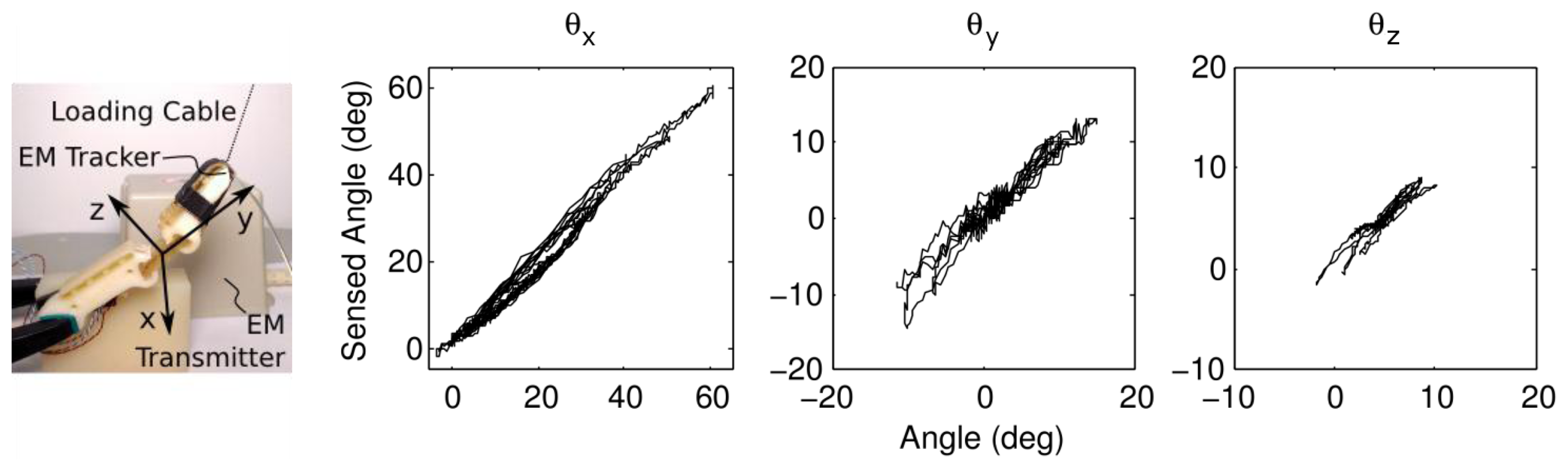 Sensors 14 03861f2 1024