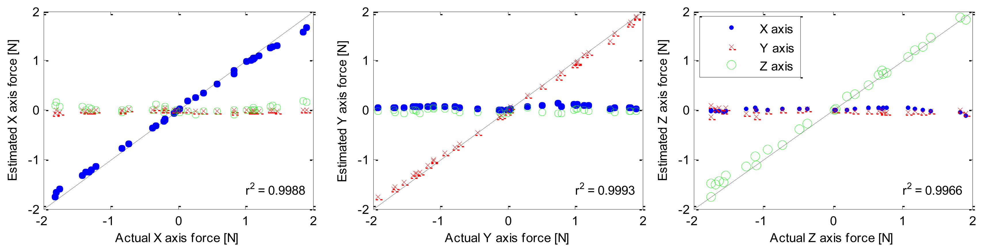 Sensors 14 03861f4 1024