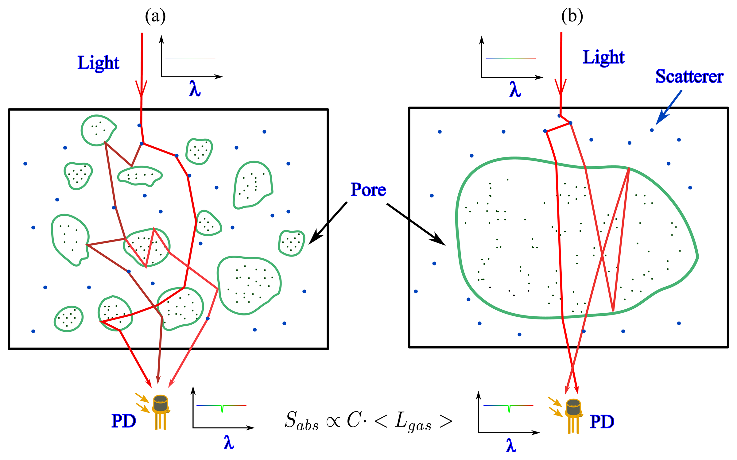 Sensors 14 03871f1 1024