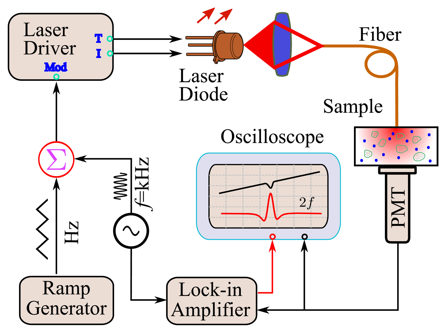 Sensors 14 03871f2 1024