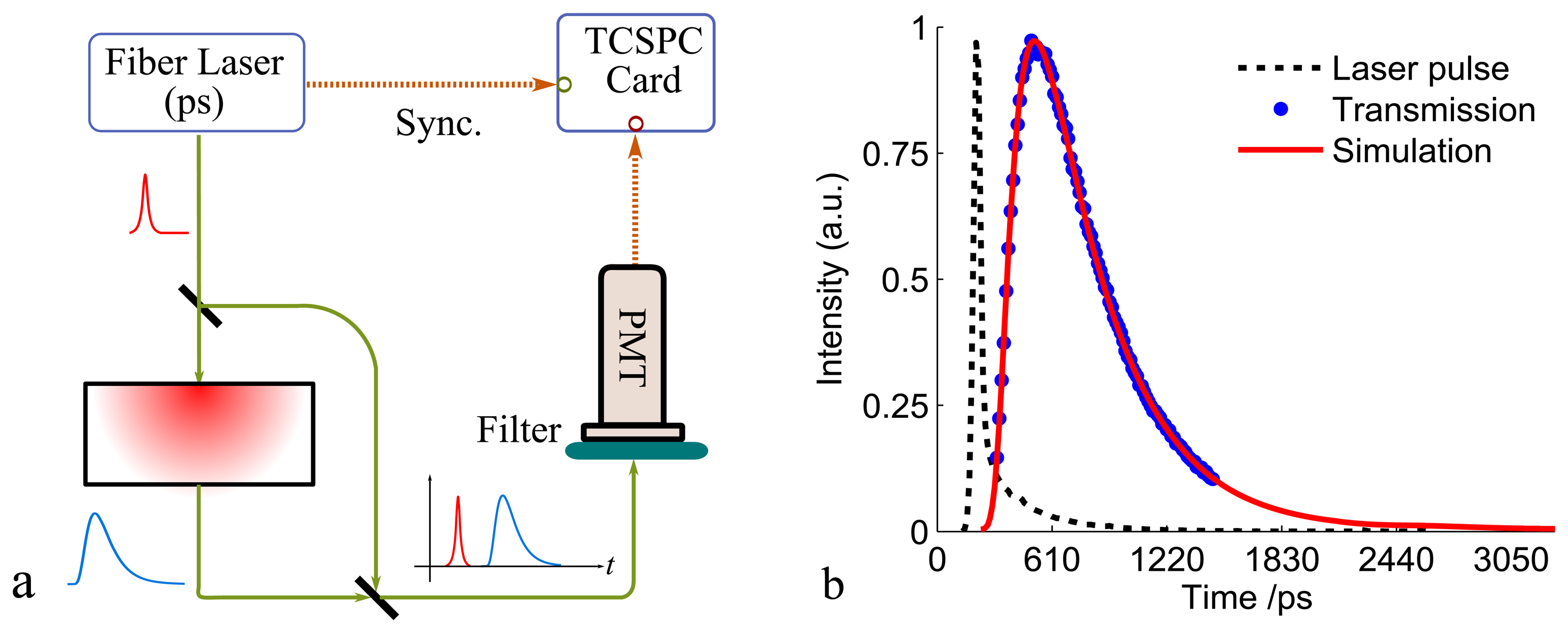 Sensors 14 03871f4 1024