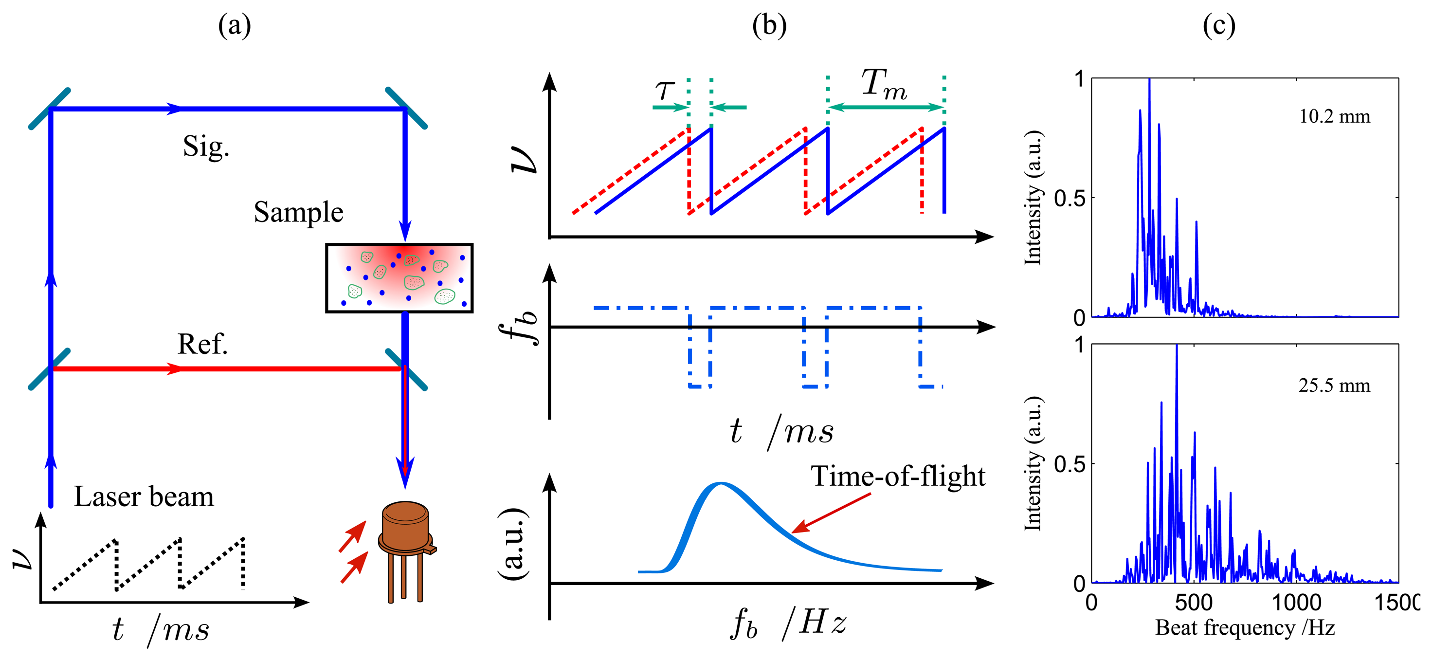 Sensors 14 03871f5 1024
