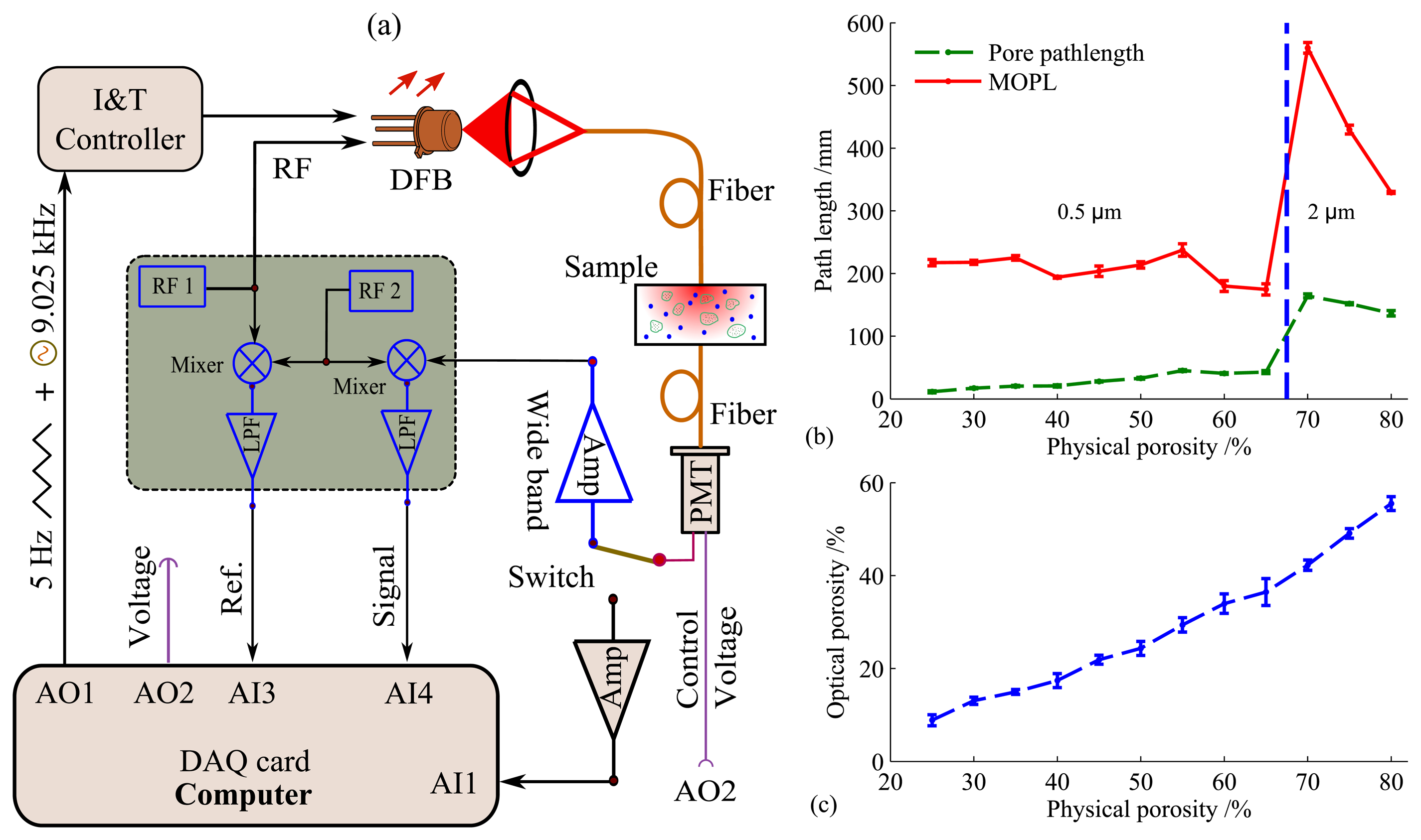 Sensors 14 03871f7 1024