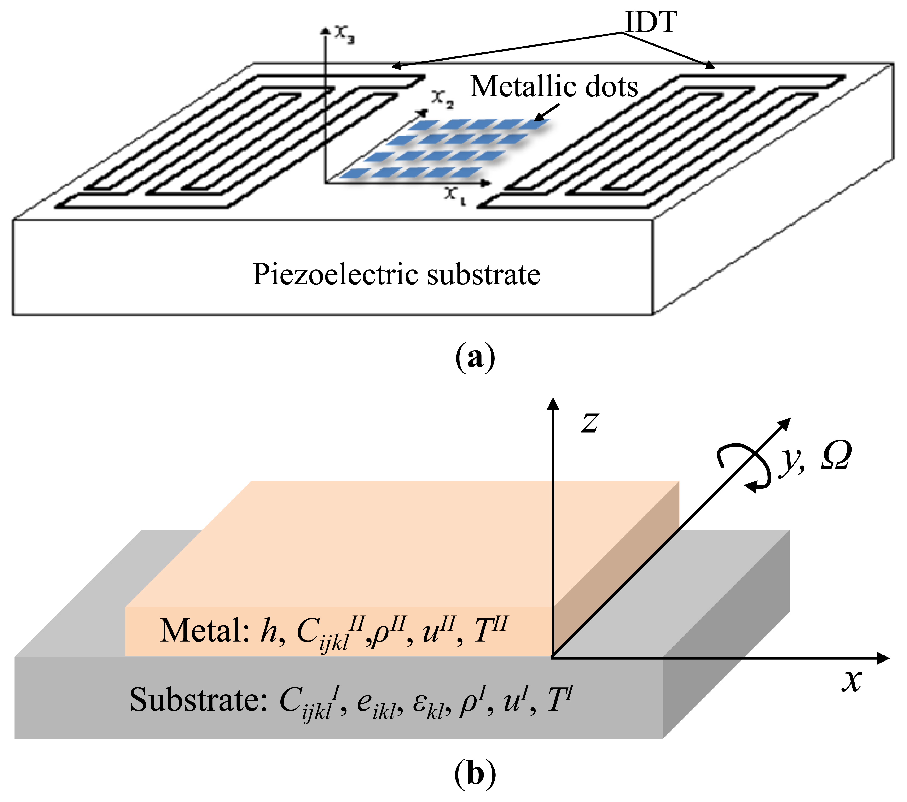 Sensors 14 03908f2 1024