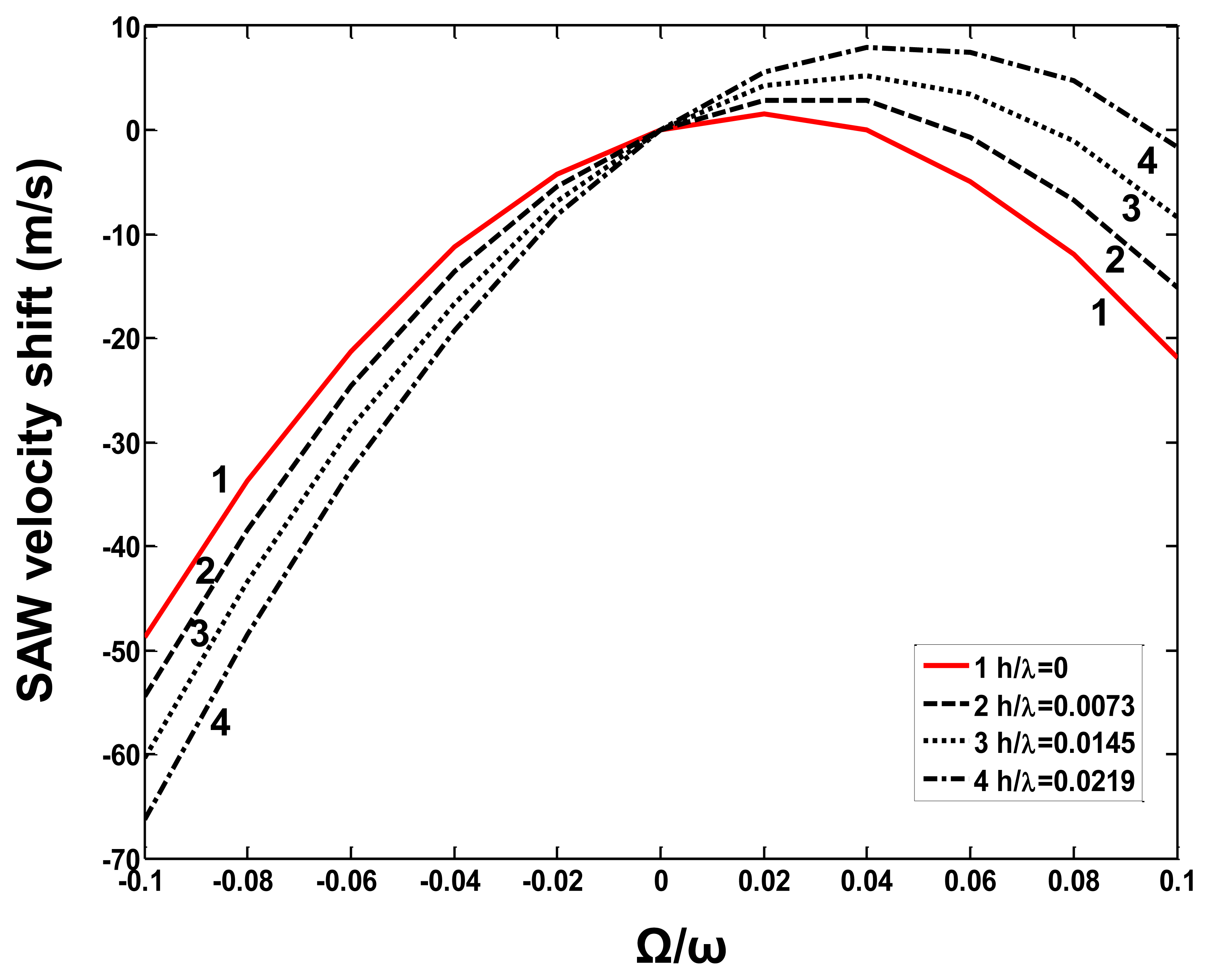 Sensors 14 03908f3 1024