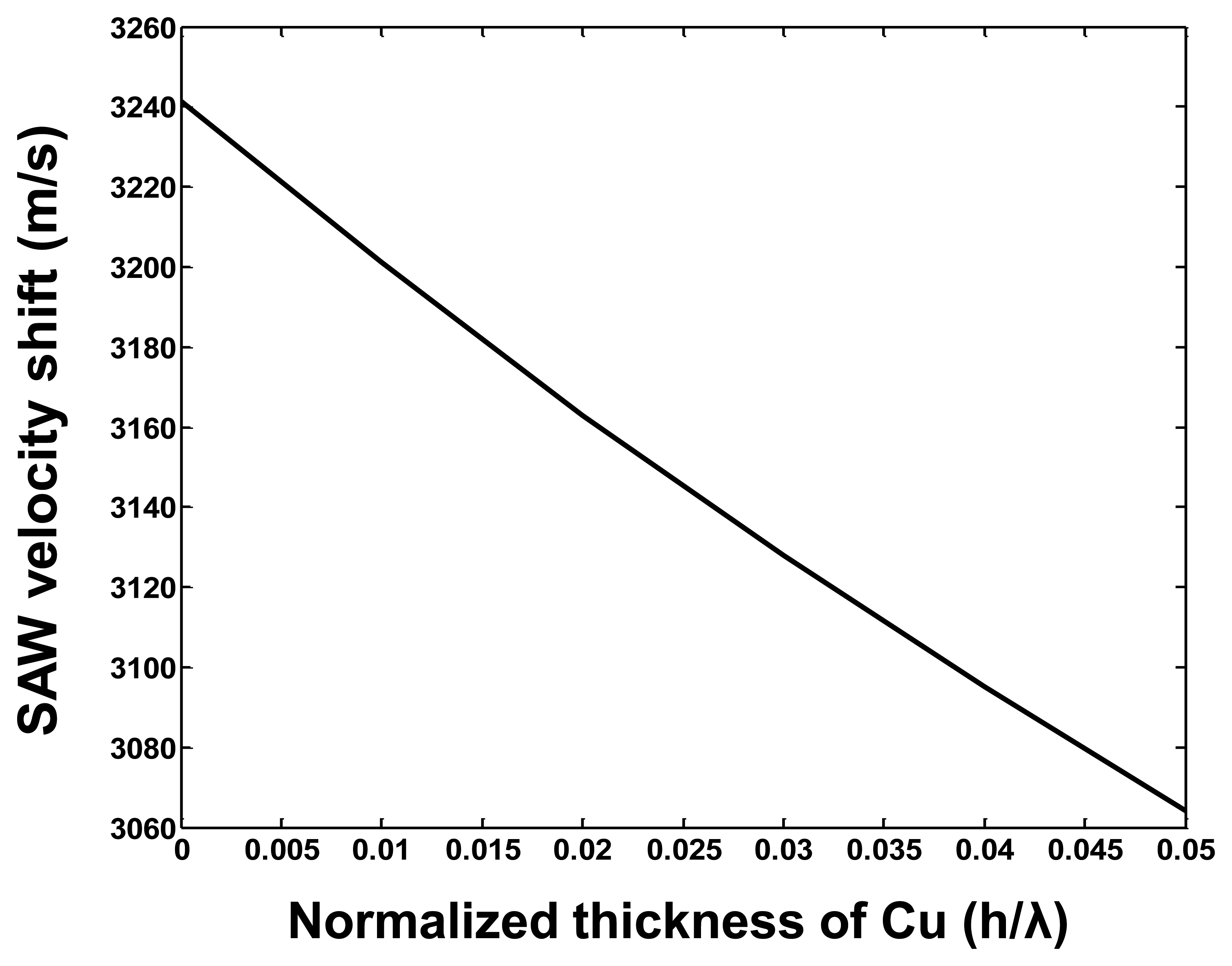 Sensors 14 03908f4 1024