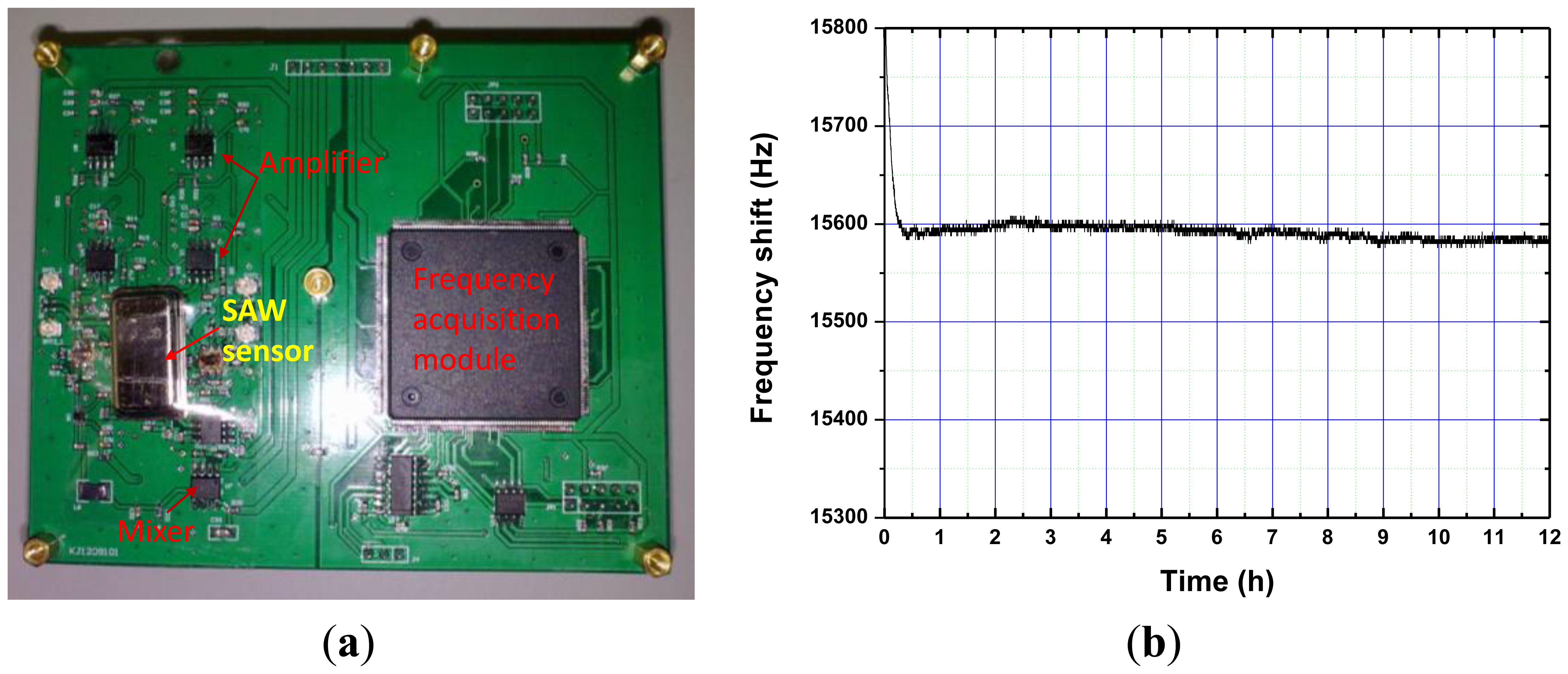 Sensors 14 03908f6 1024