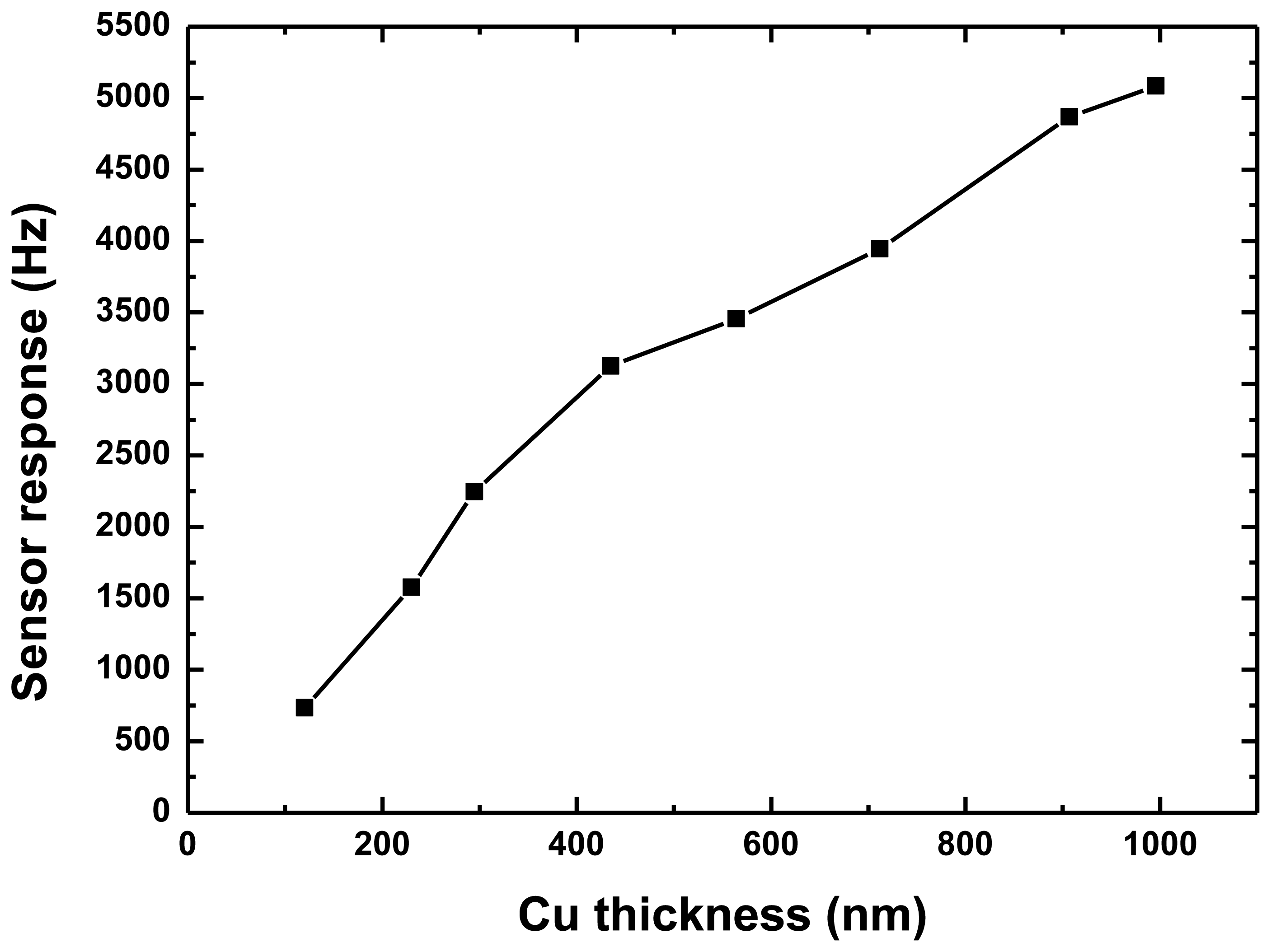 Sensors 14 03908f8 1024