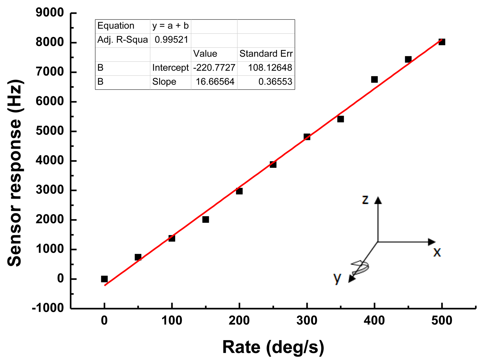 Sensors 14 03908f9 1024
