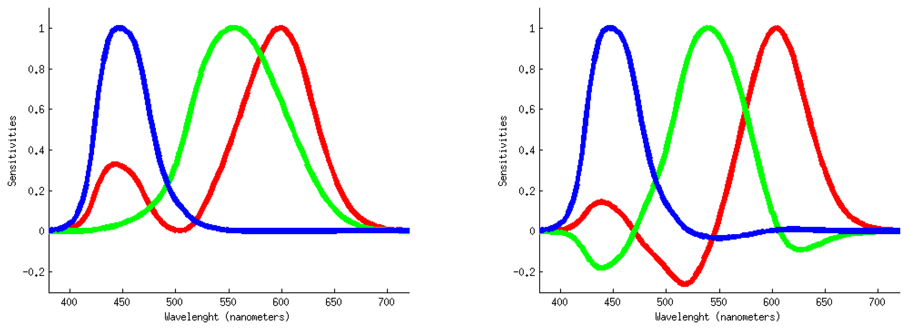Sensors 14 03965f2 1024