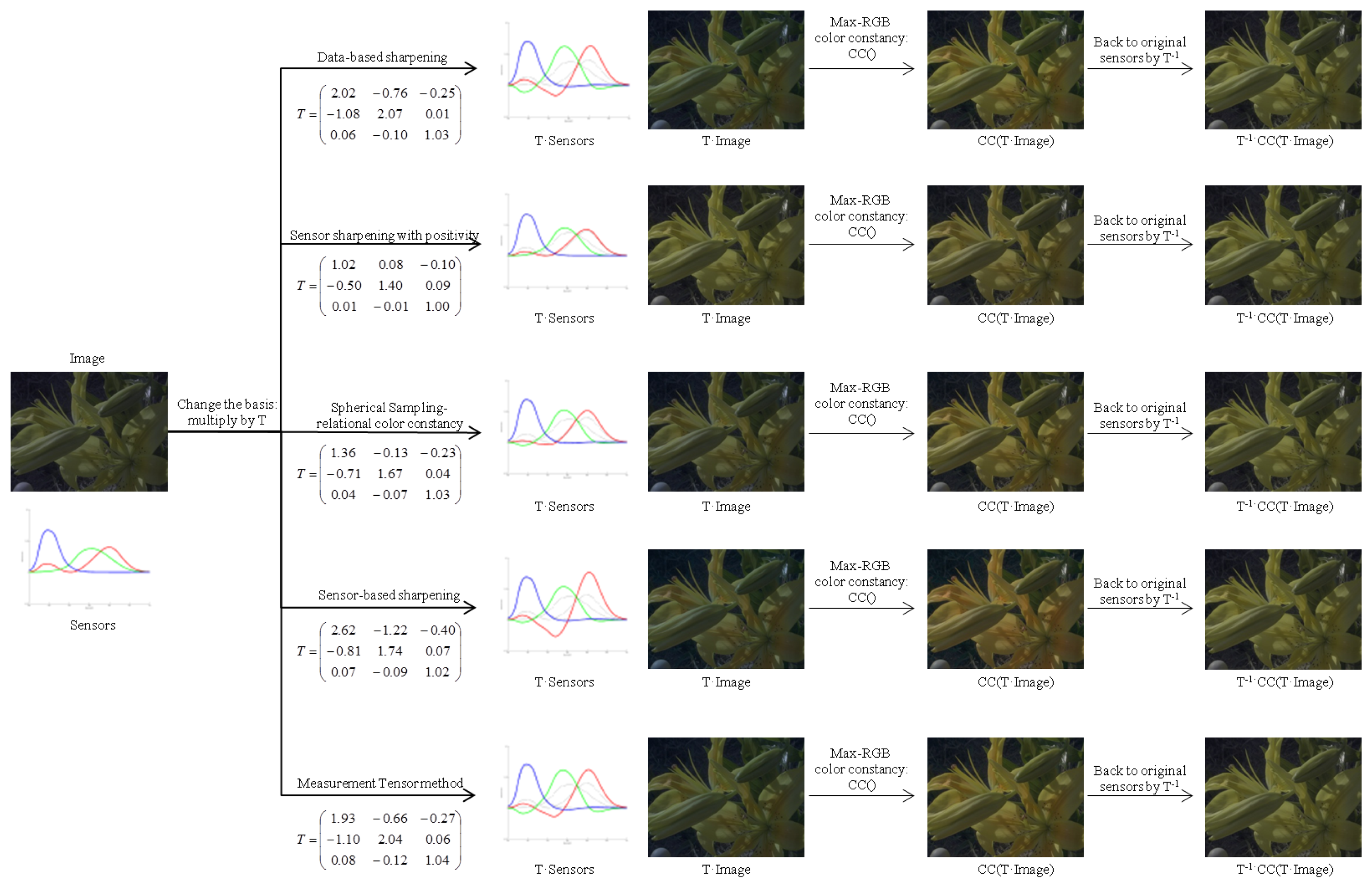 Sensors 14 03965f3 1024