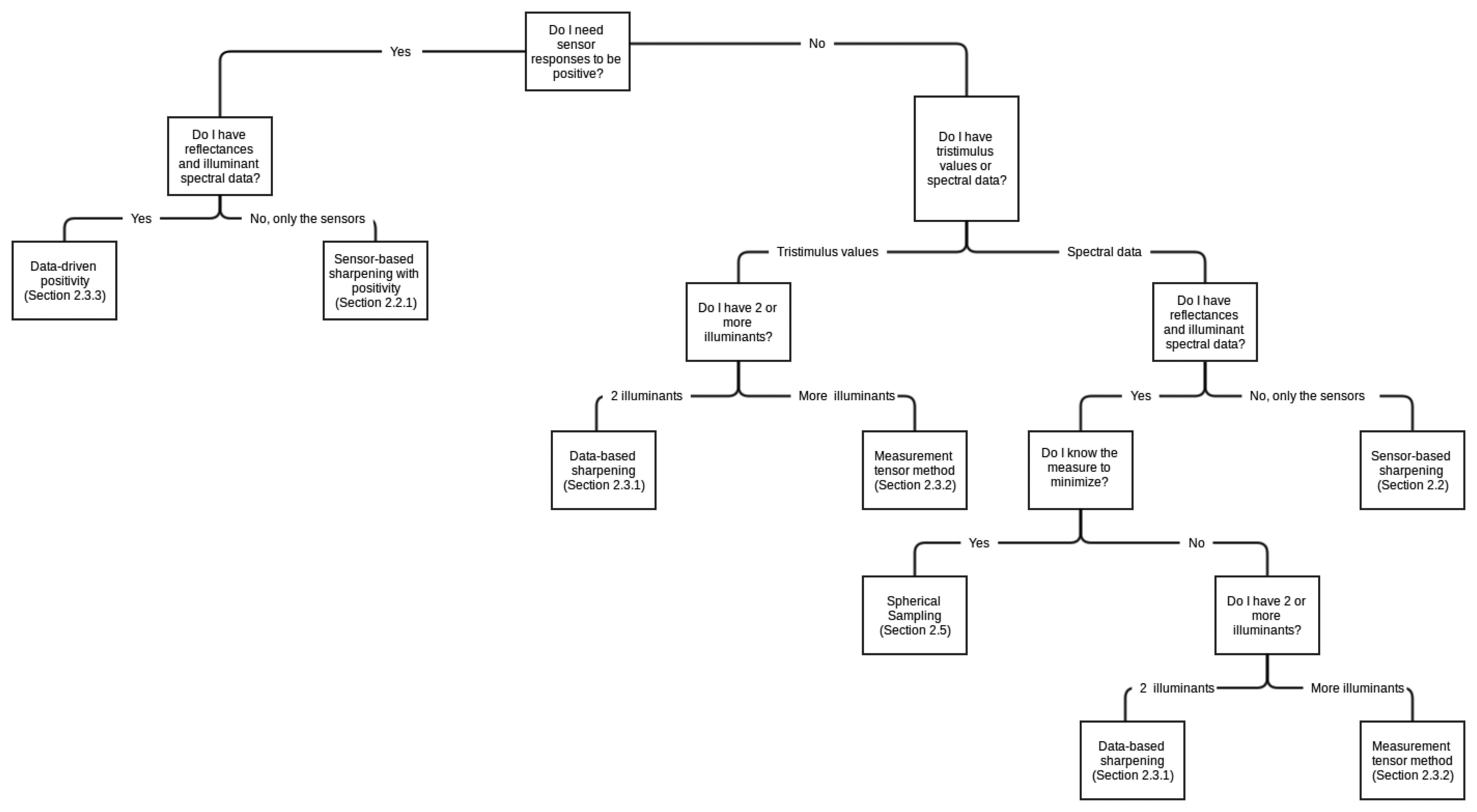 Sensors 14 03965f4 1024