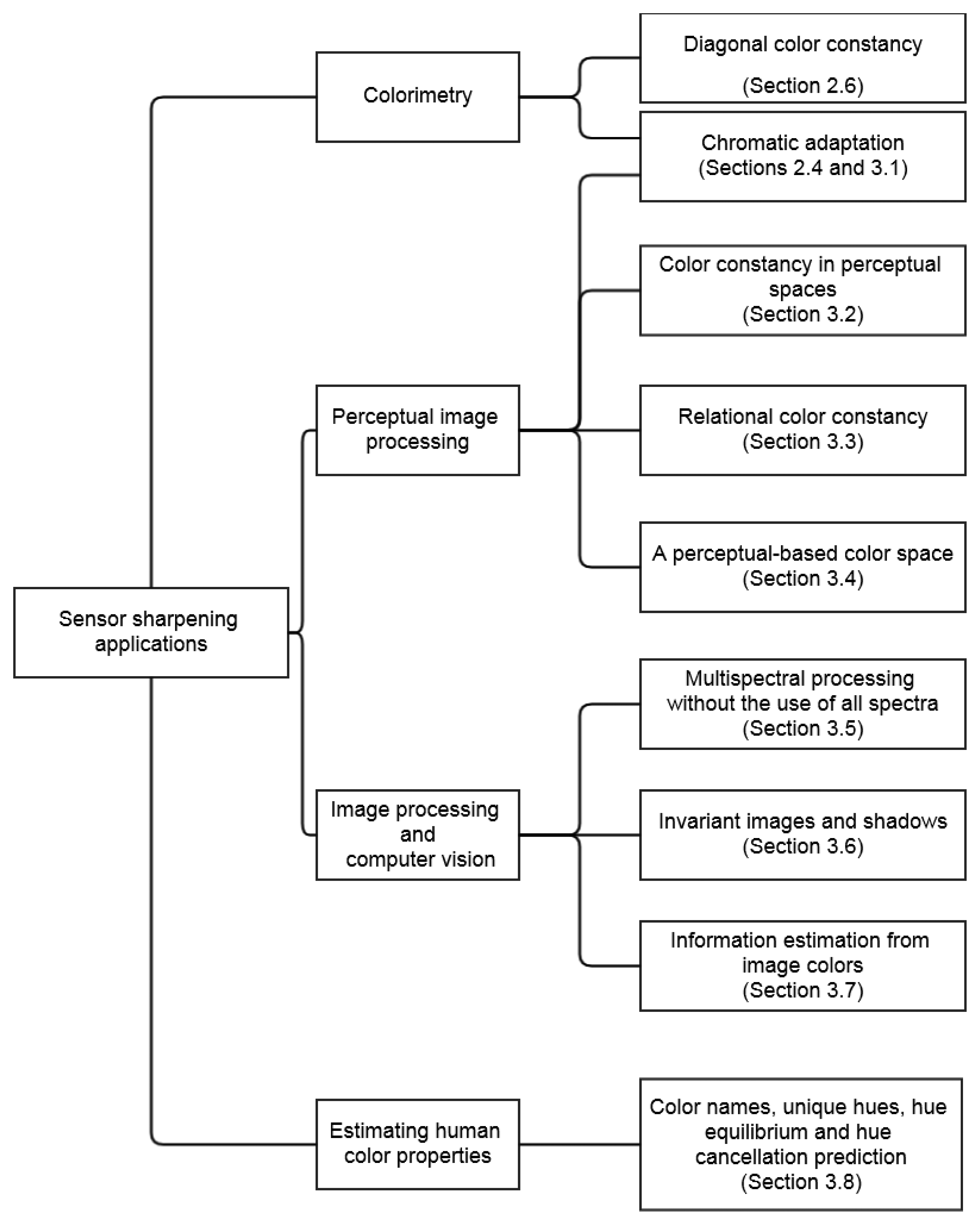 Sensors 14 03965f5 1024