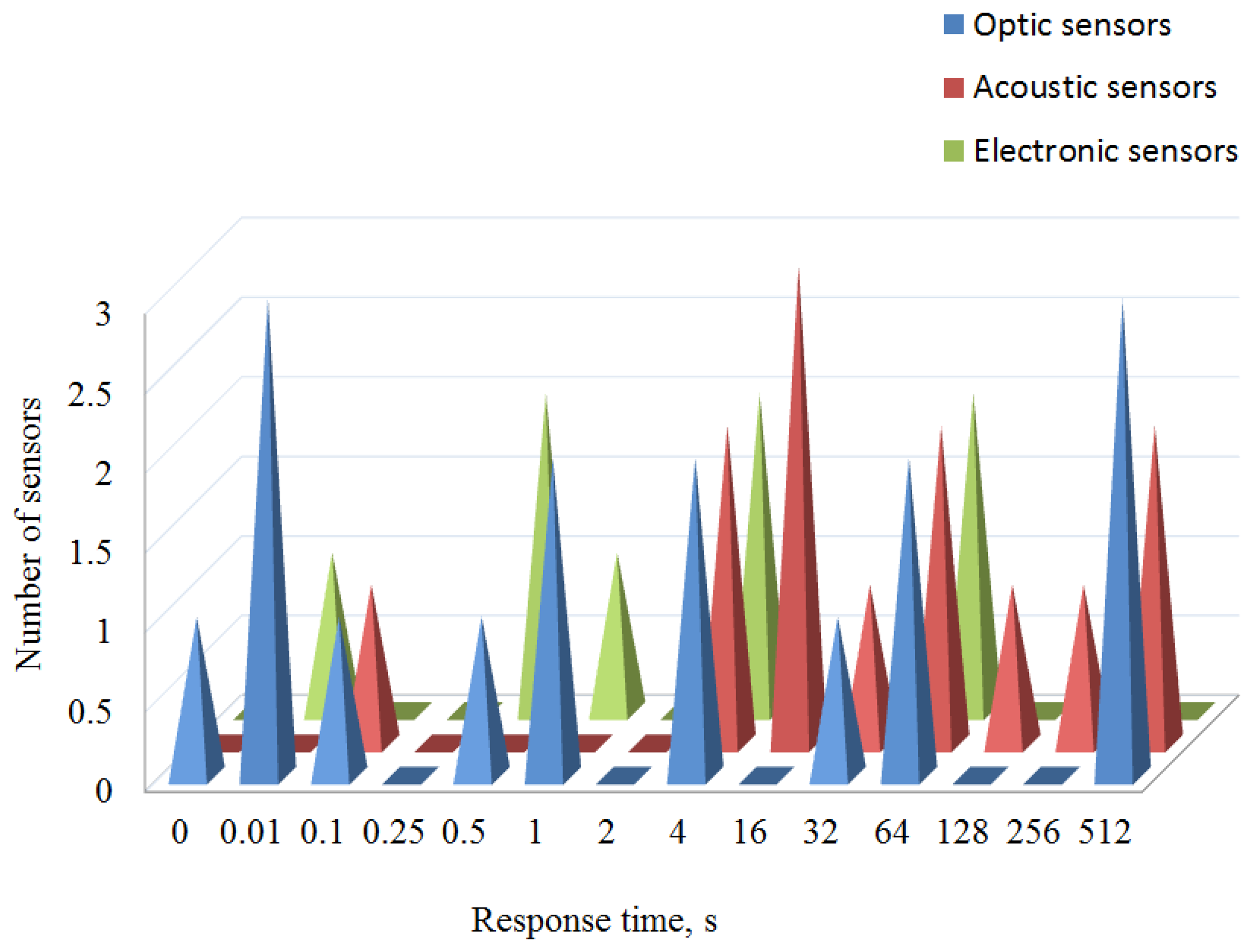 Sensors 14 03986f2 1024