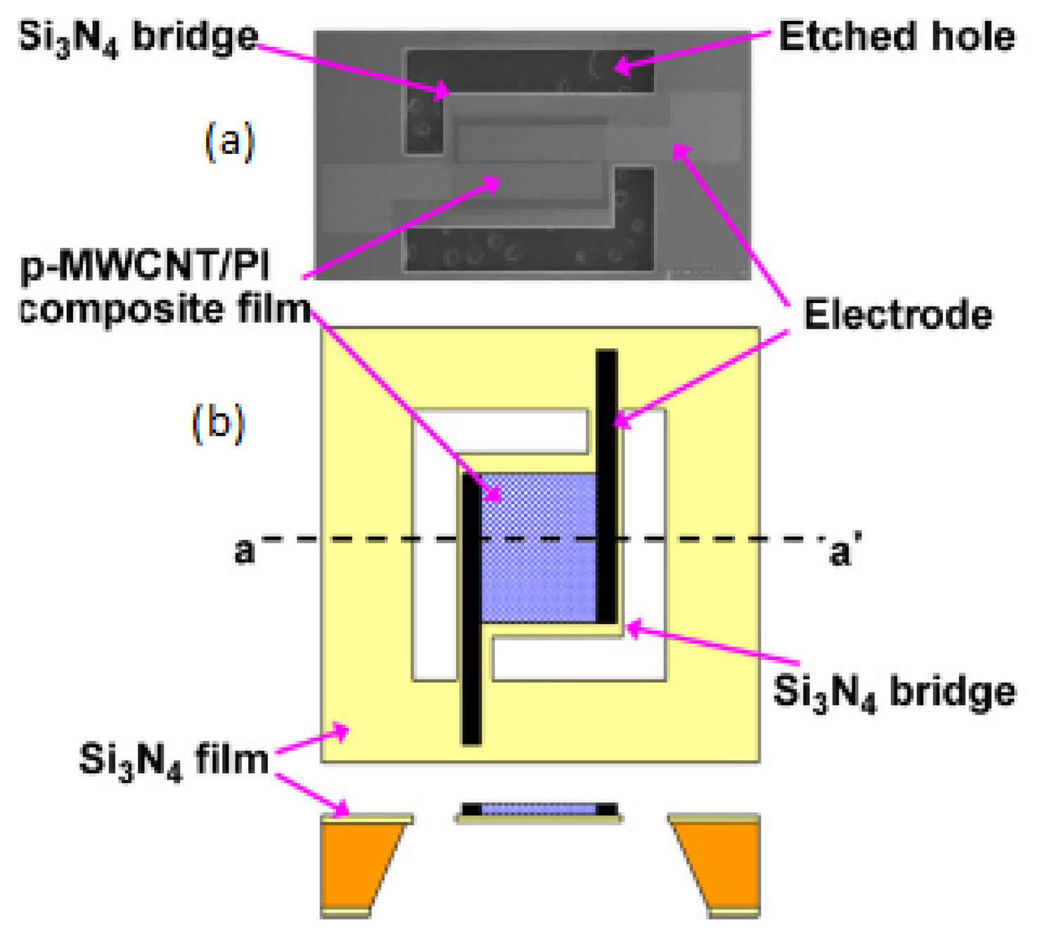 Sensors 14 03986f4 1024