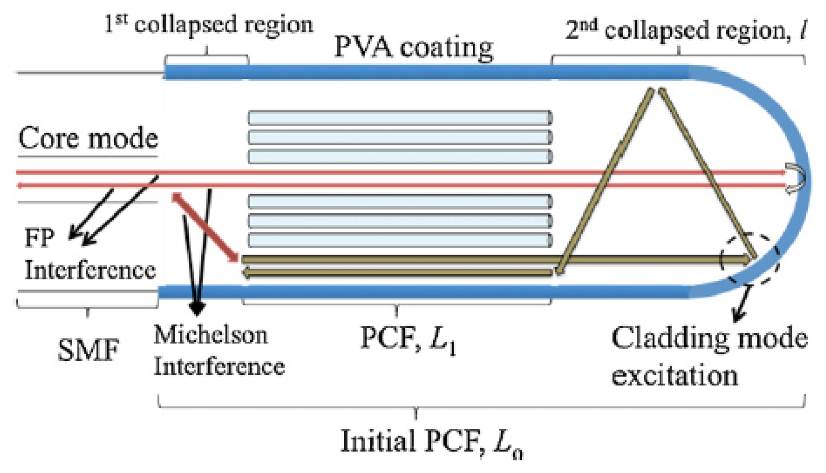 Sensors 14 03986f5 1024